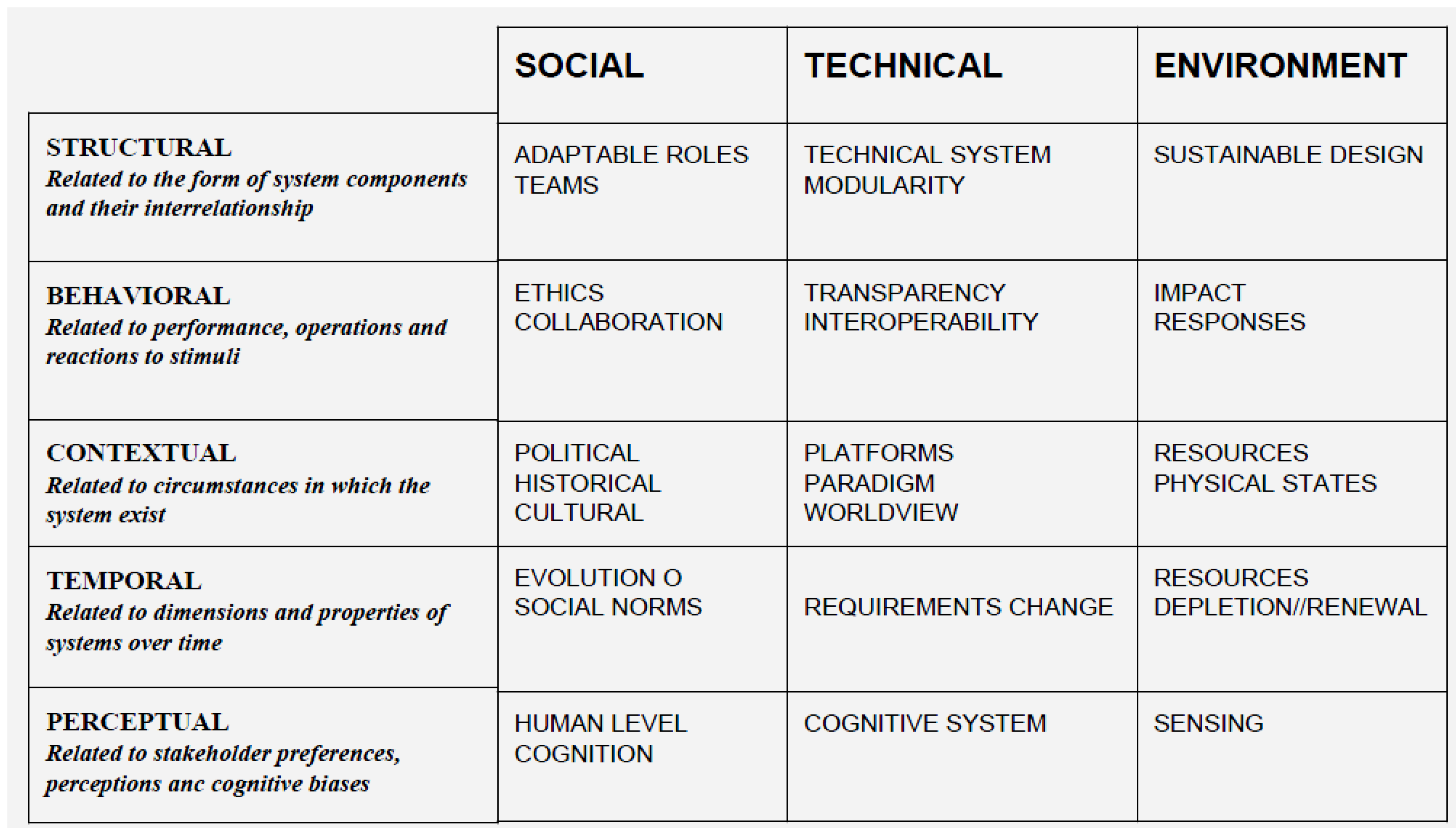 Systems 02 00273 g007 1024