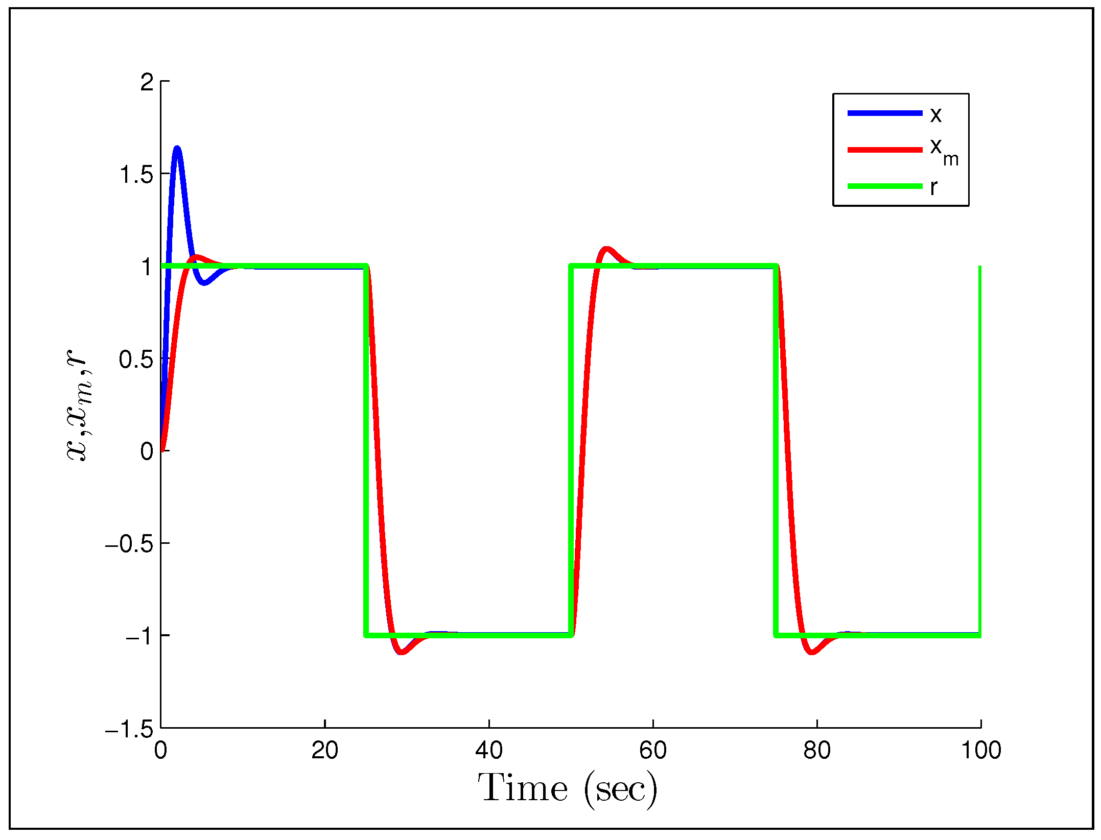 Systems 02 00606 g007 1024