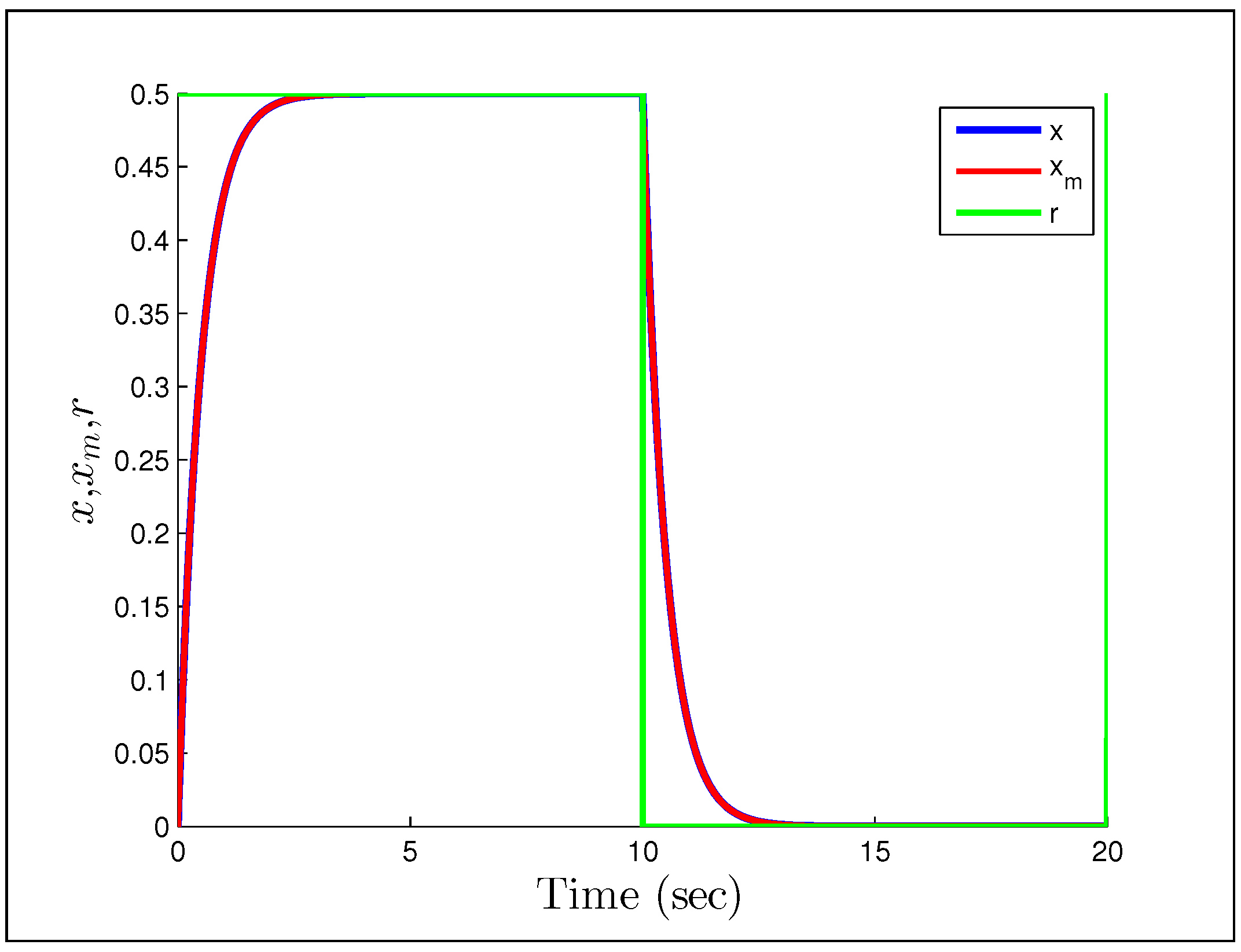 Systems 02 00606 g011 1024