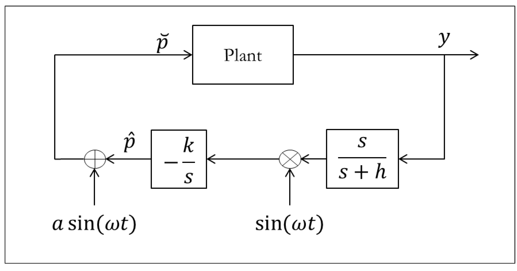 Systems 02 00606 g014 1024