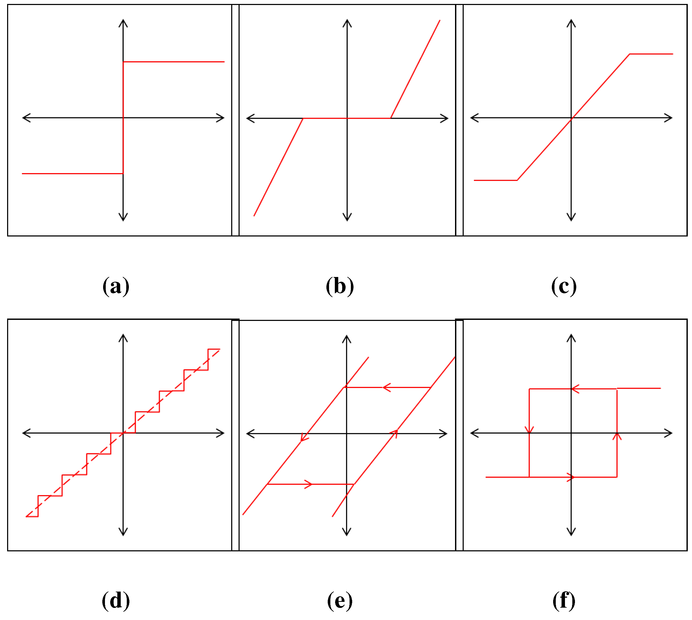 Systems 02 00606 g022 1024