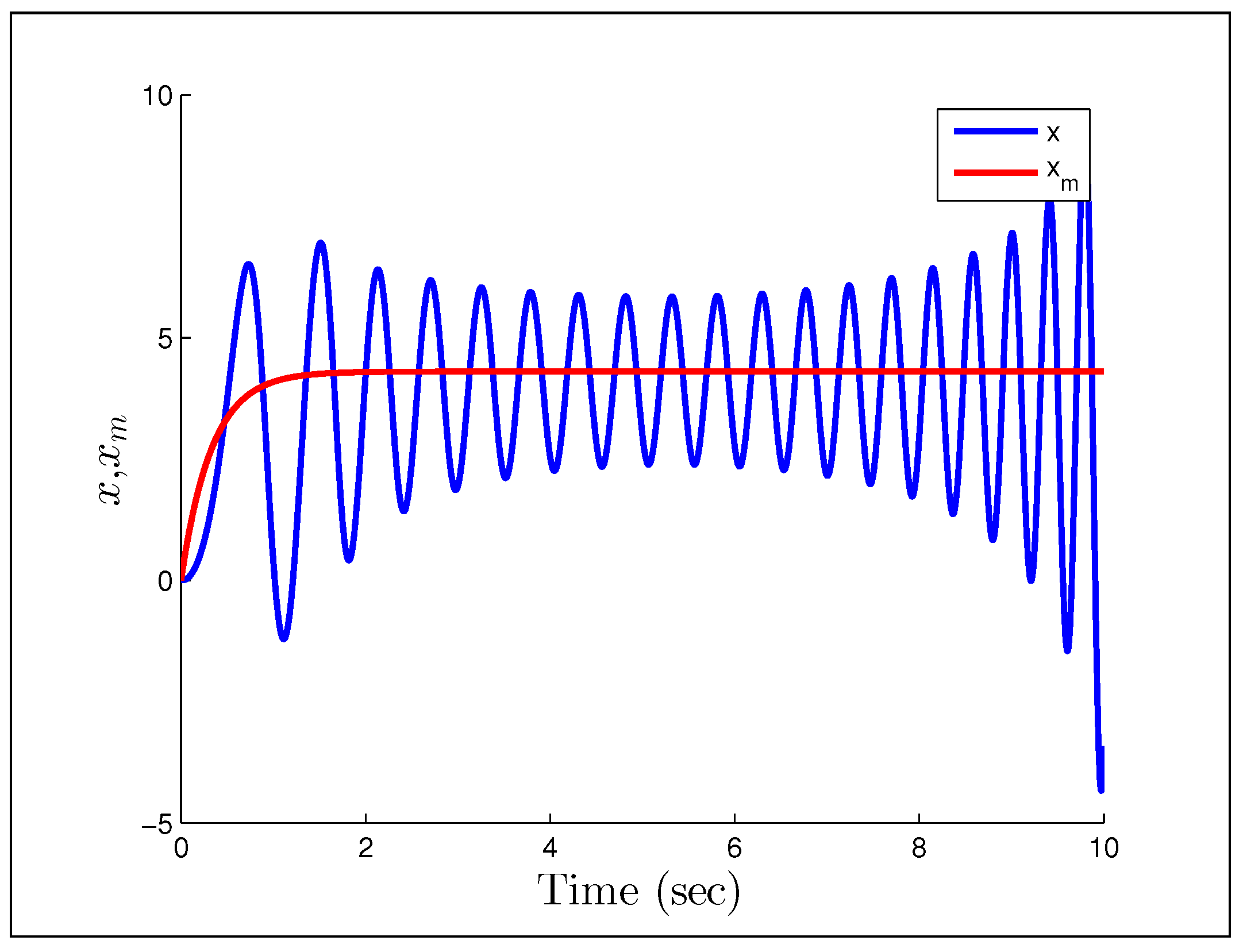 Systems 02 00606 g023 1024