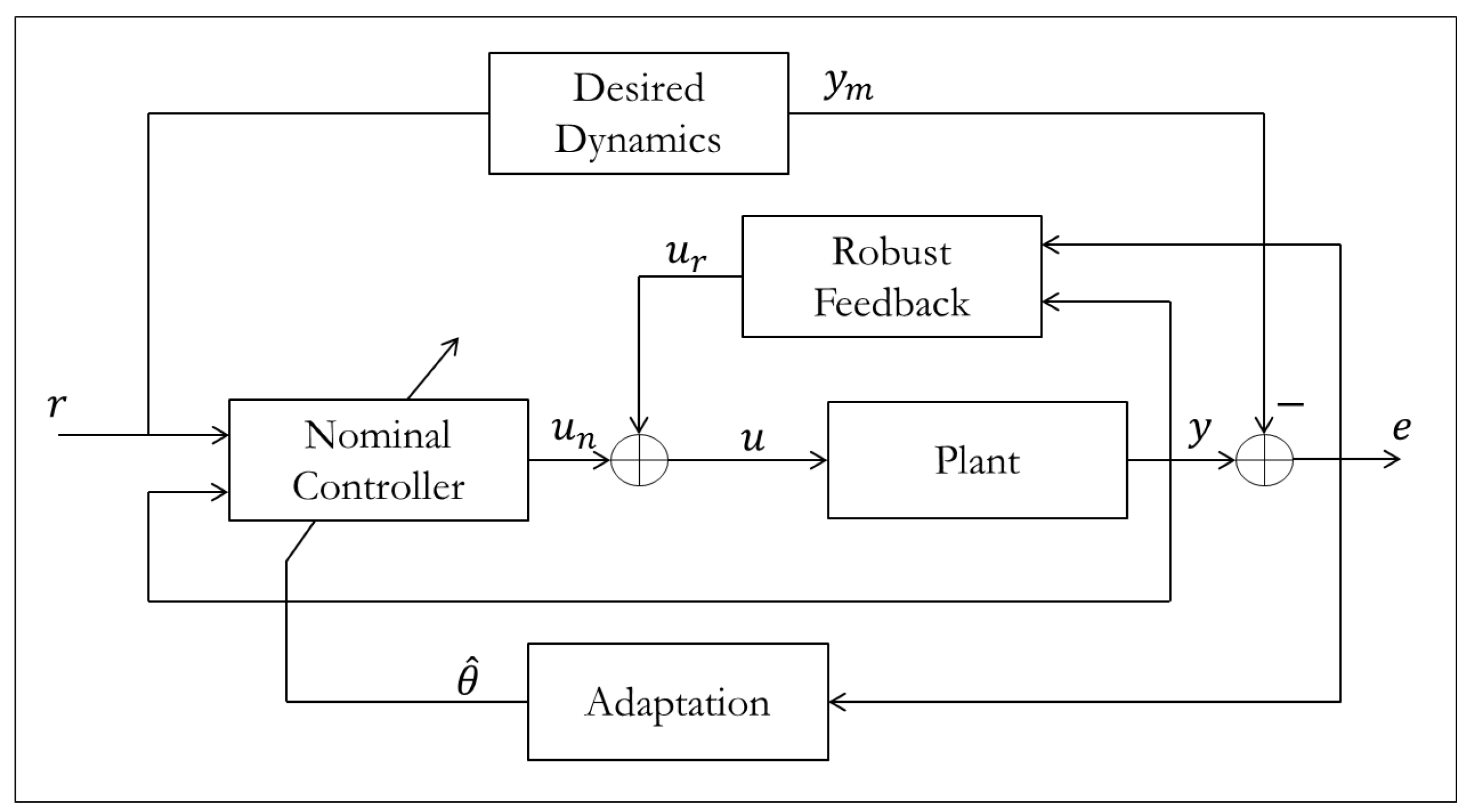 Systems 02 00606 g029 1024