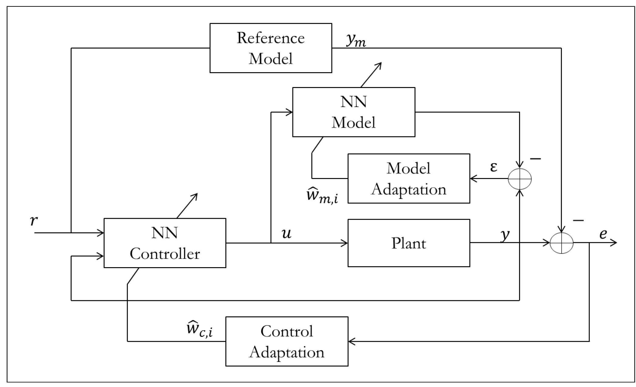 Systems 02 00606 g031 1024