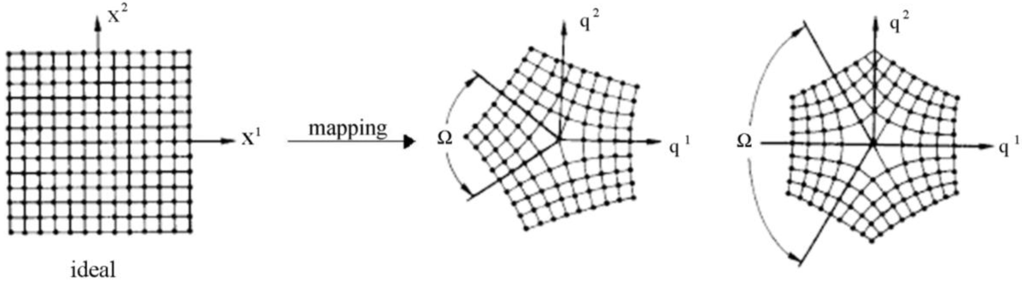 Systems 02 00661 g010