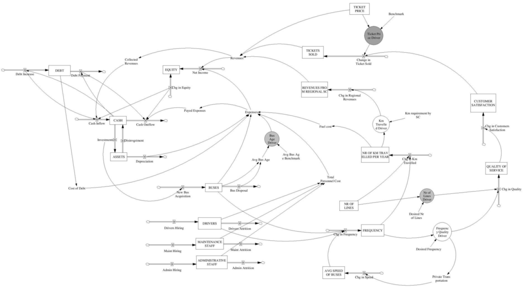 Coda - Avion Knowledge Base