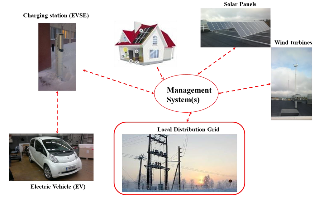 Systems Free FullText SimulationBased Approach for Studying the