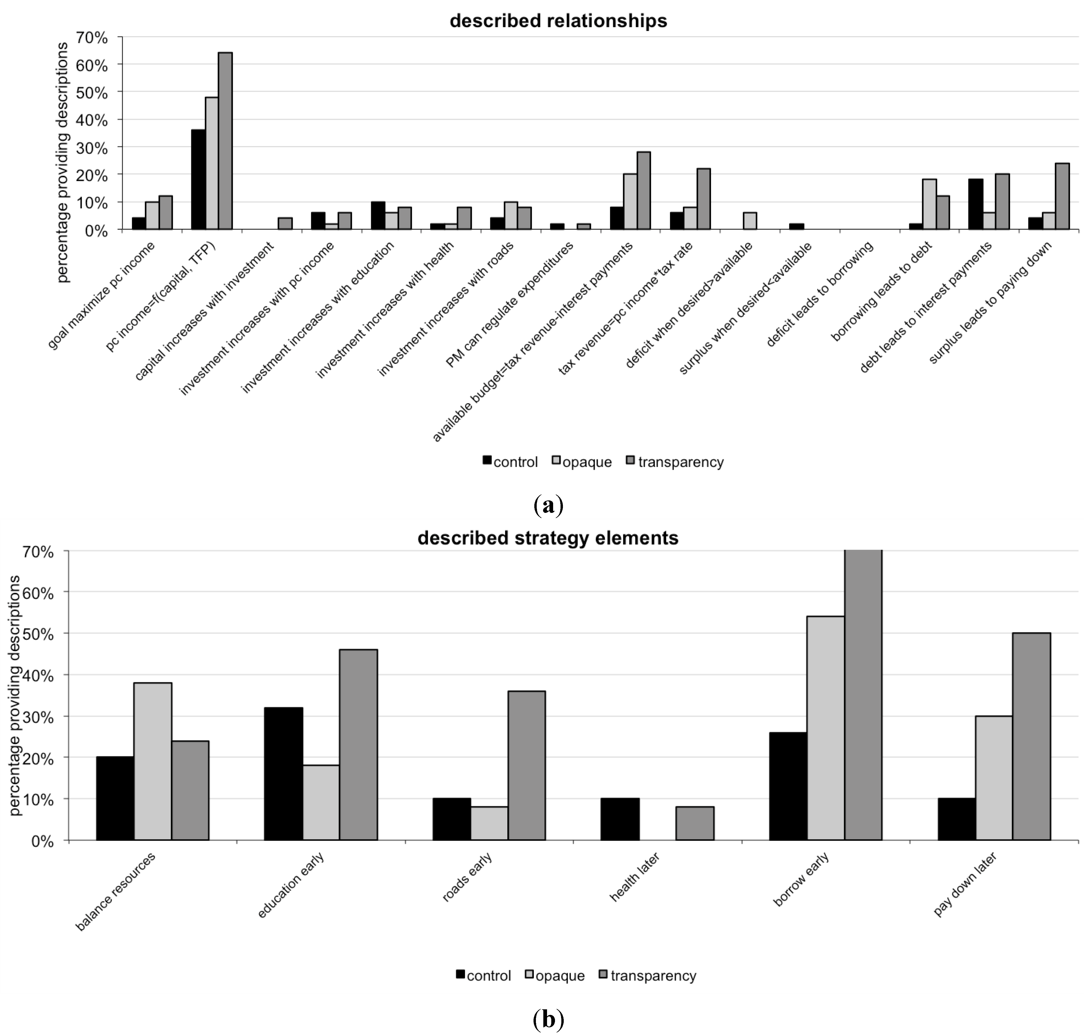 Systems 03 00152 g007 1024