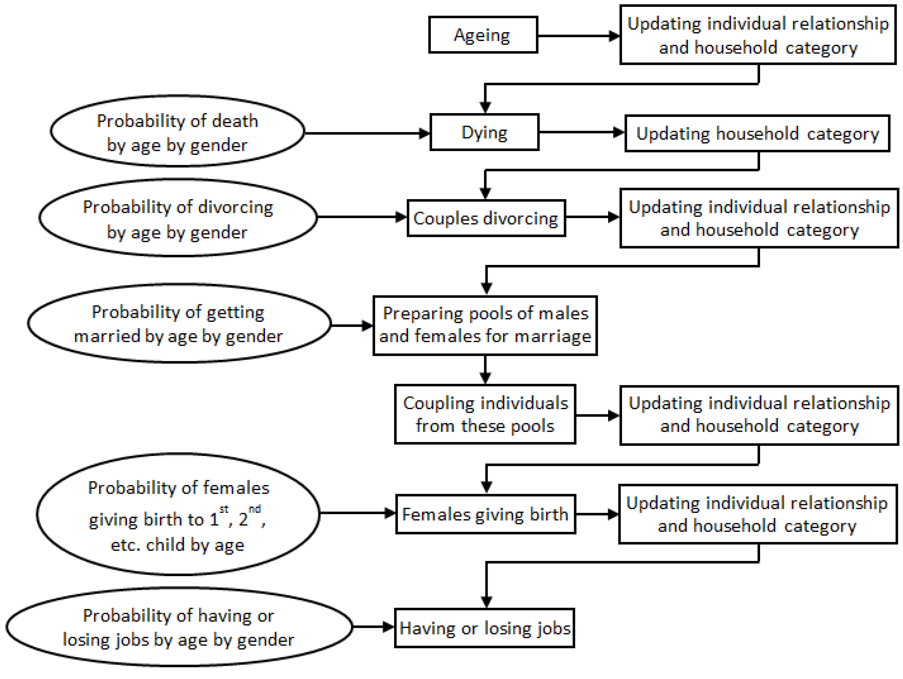 Systems 03 00177 g002 1024