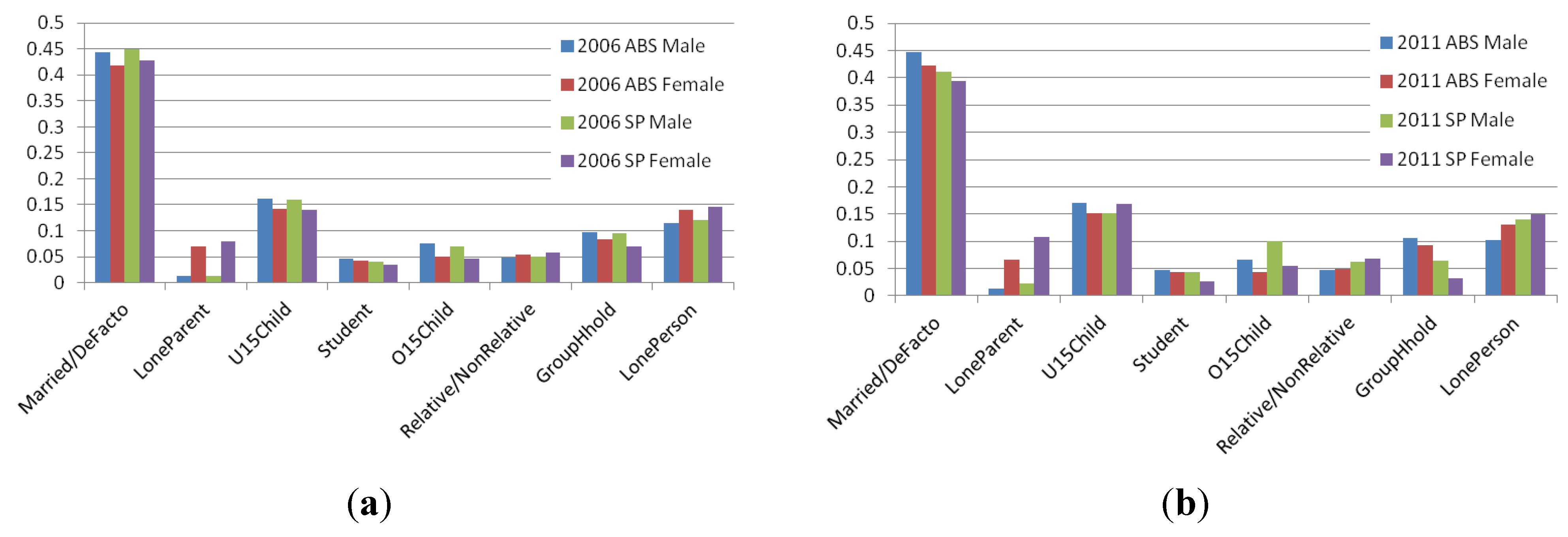 Systems 03 00177 g004 1024