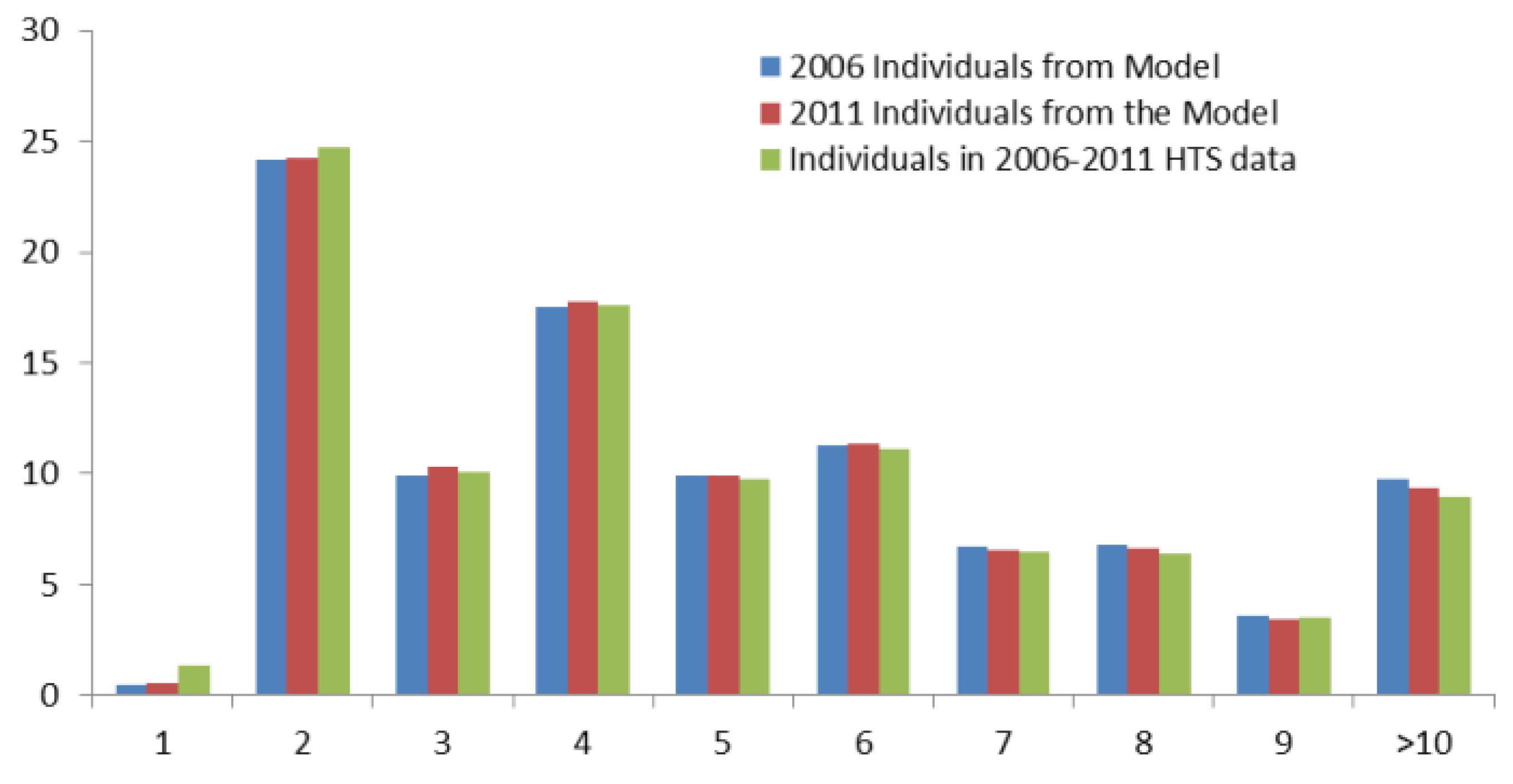 Systems 03 00177 g010 1024