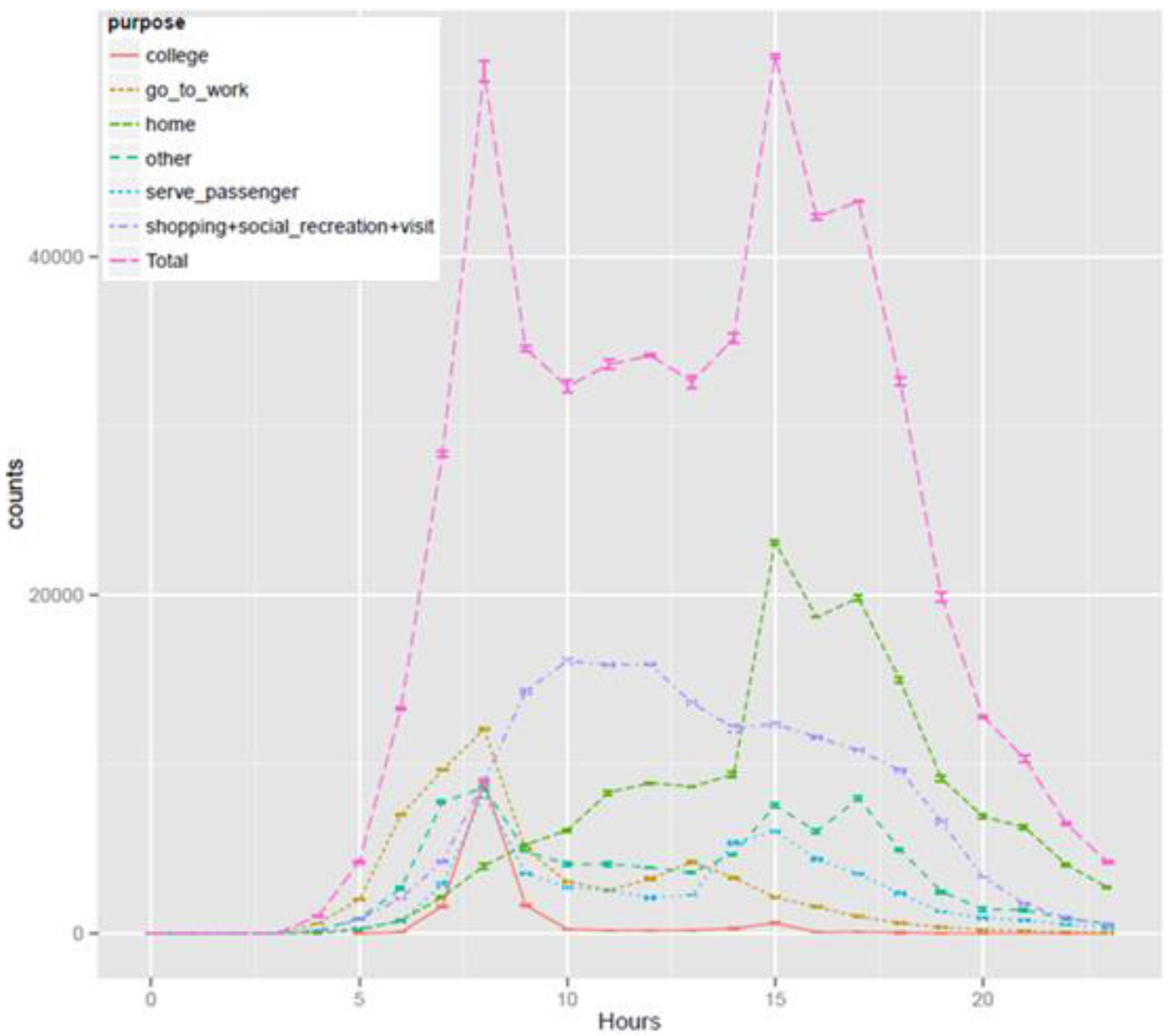 Systems 03 00177 g011 1024