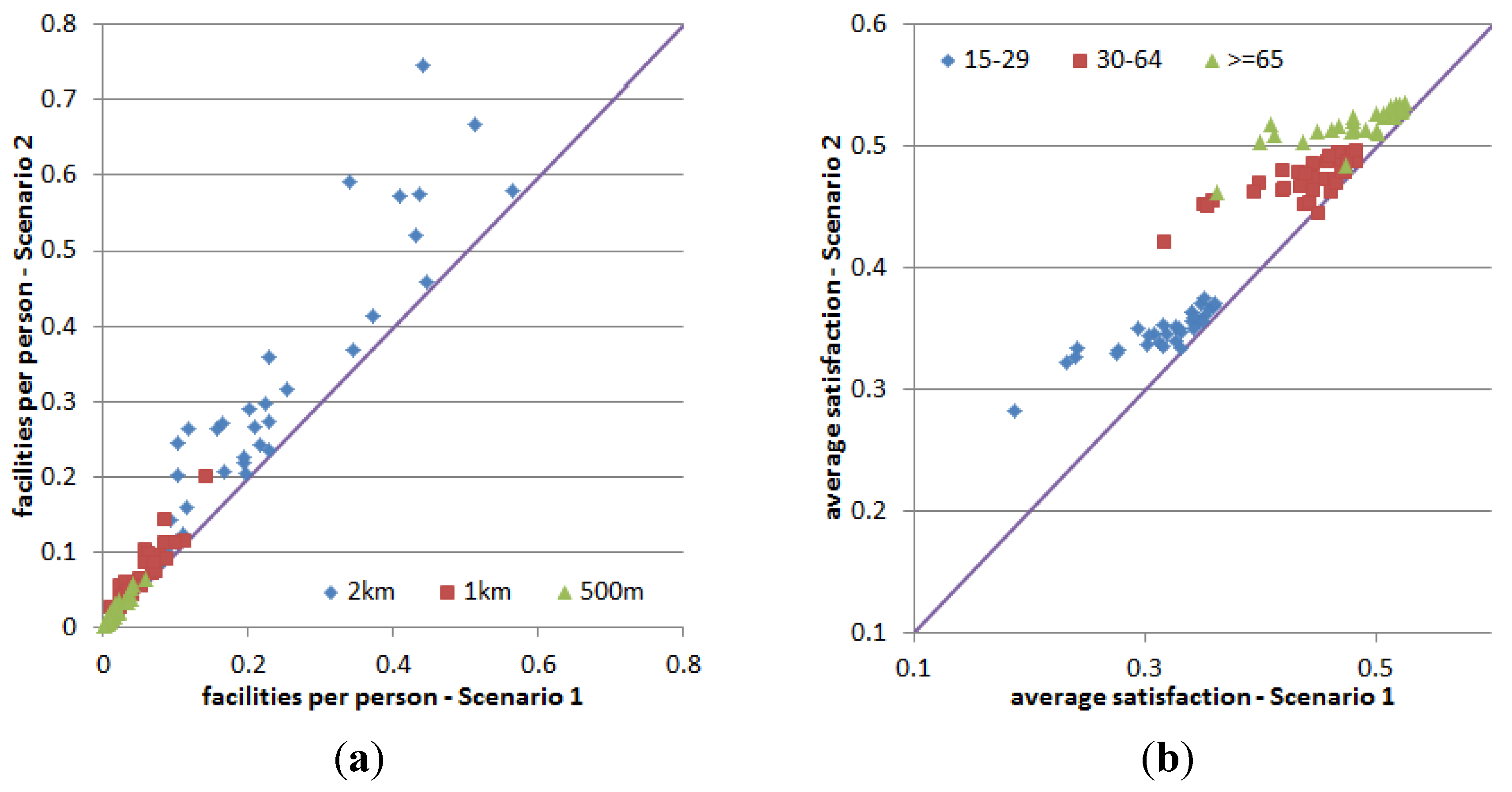 Systems 03 00177 g020 1024