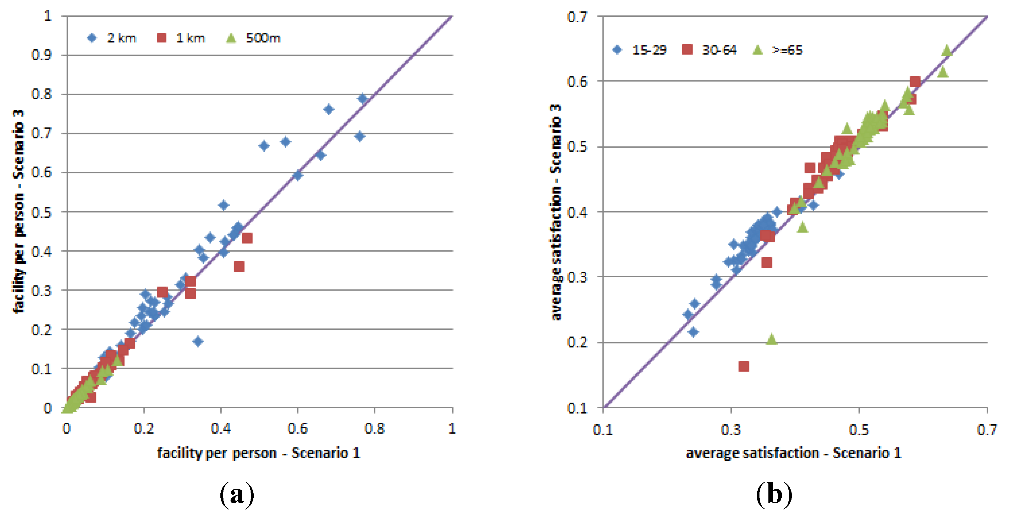 Systems 03 00177 g023 1024