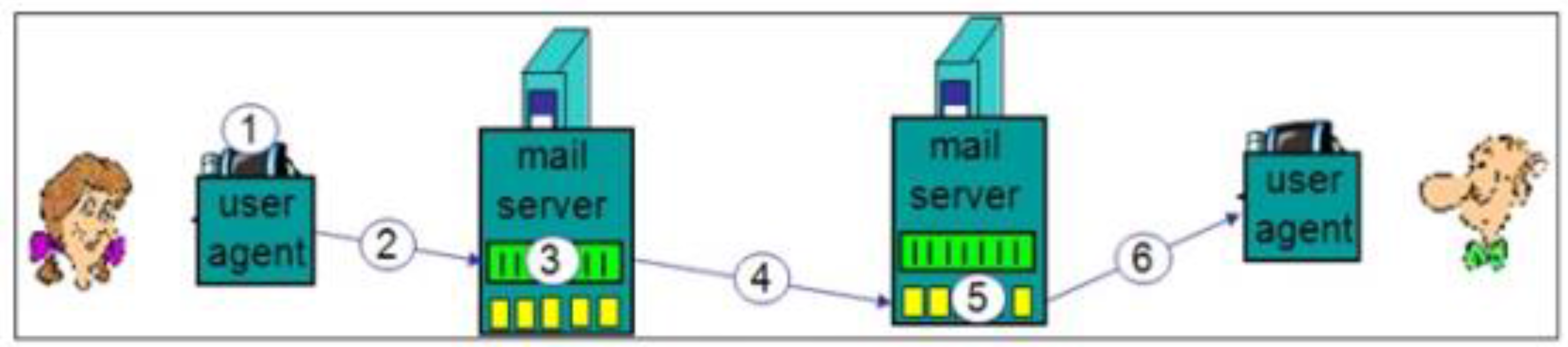 Systems 03 00237 g005 1024