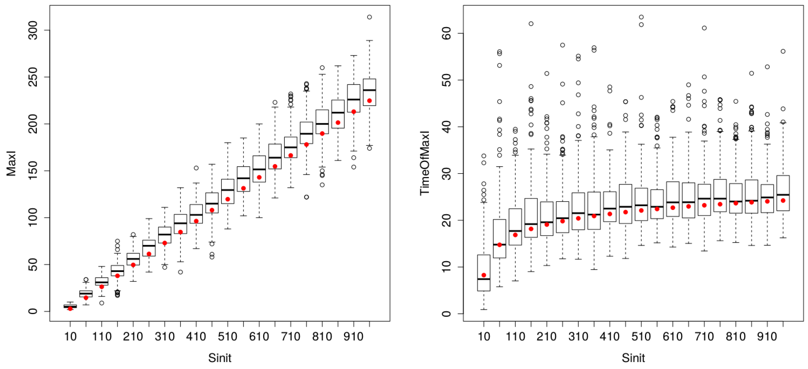Systems 03 00309 g006 1024