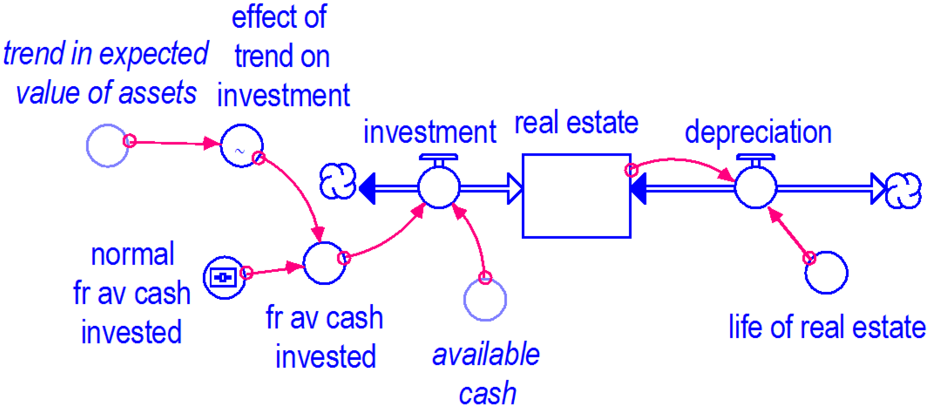 Systems 03 00378 g002 1024