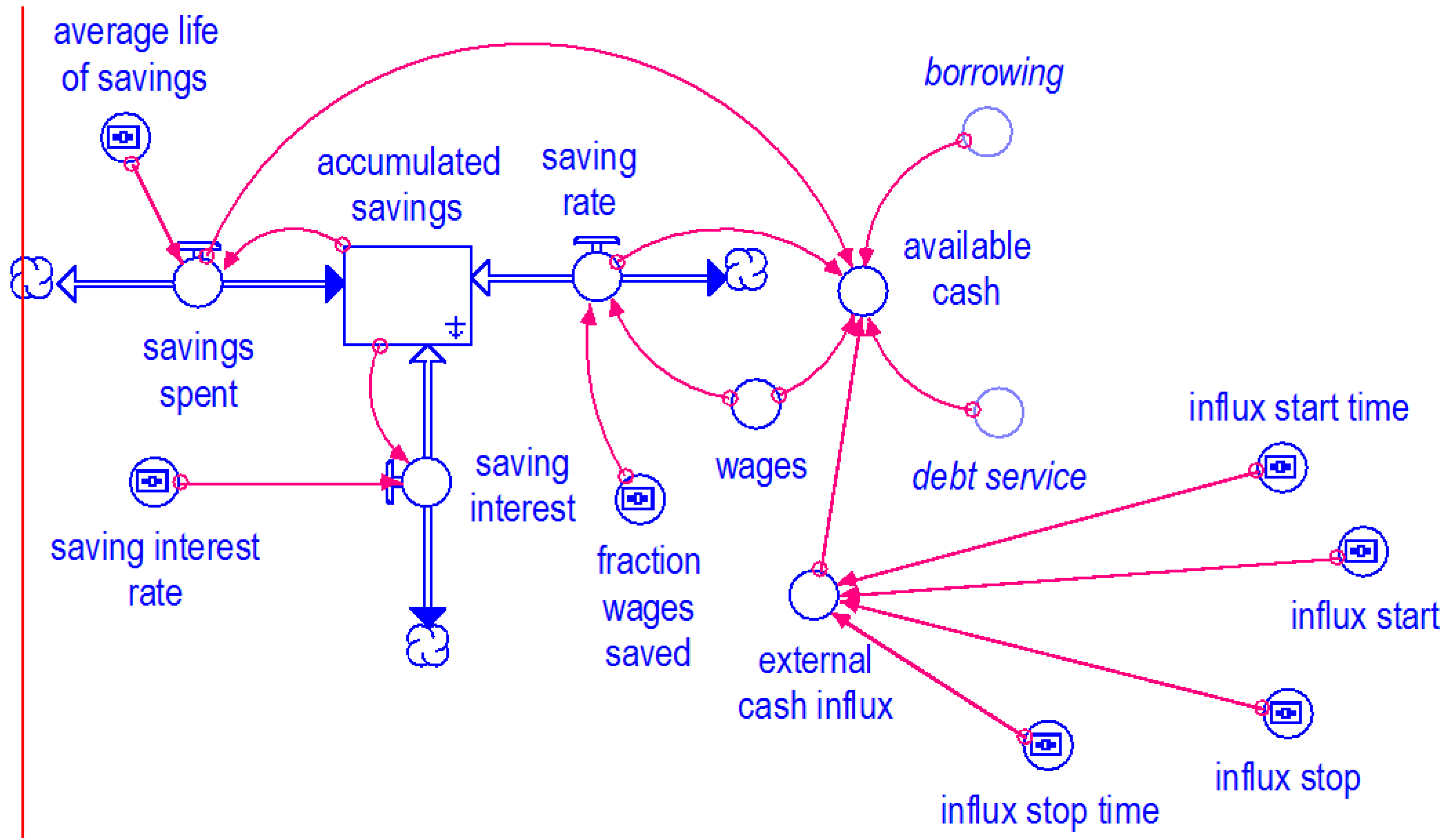 Systems 03 00378 g003 1024