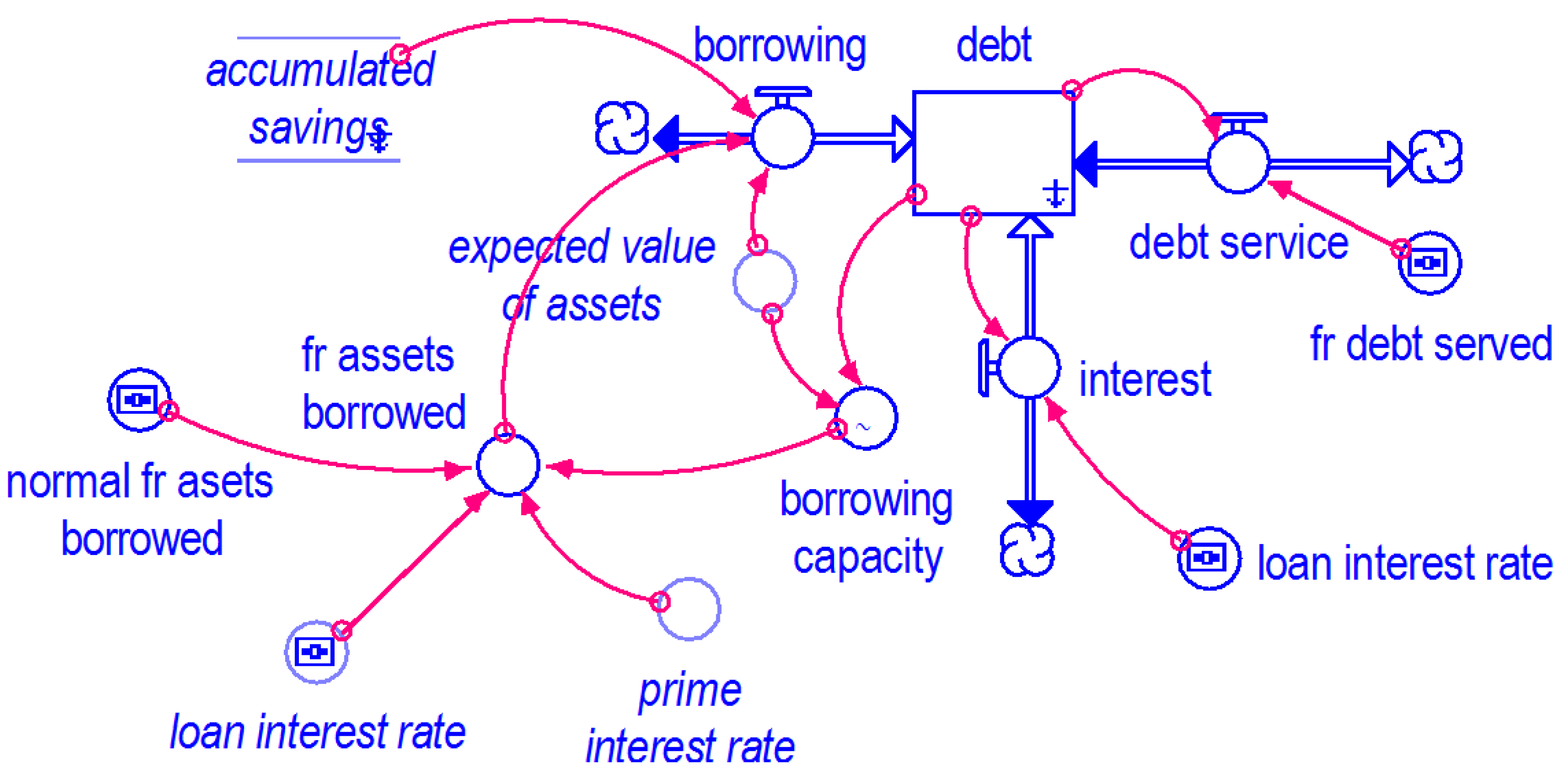 Systems 03 00378 g004 1024