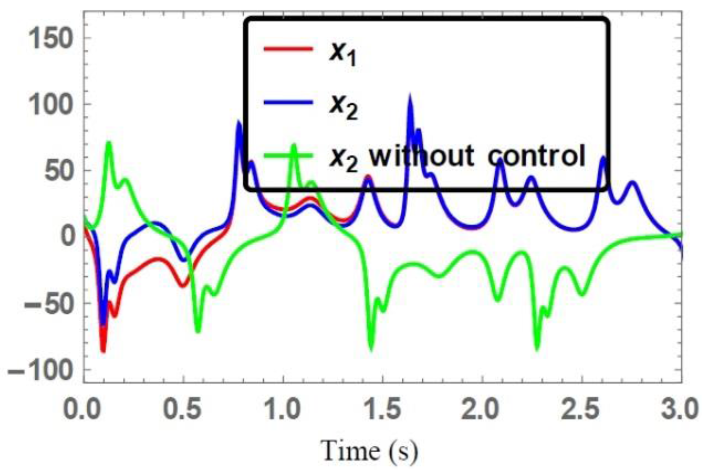 Systems 04 00002 g002