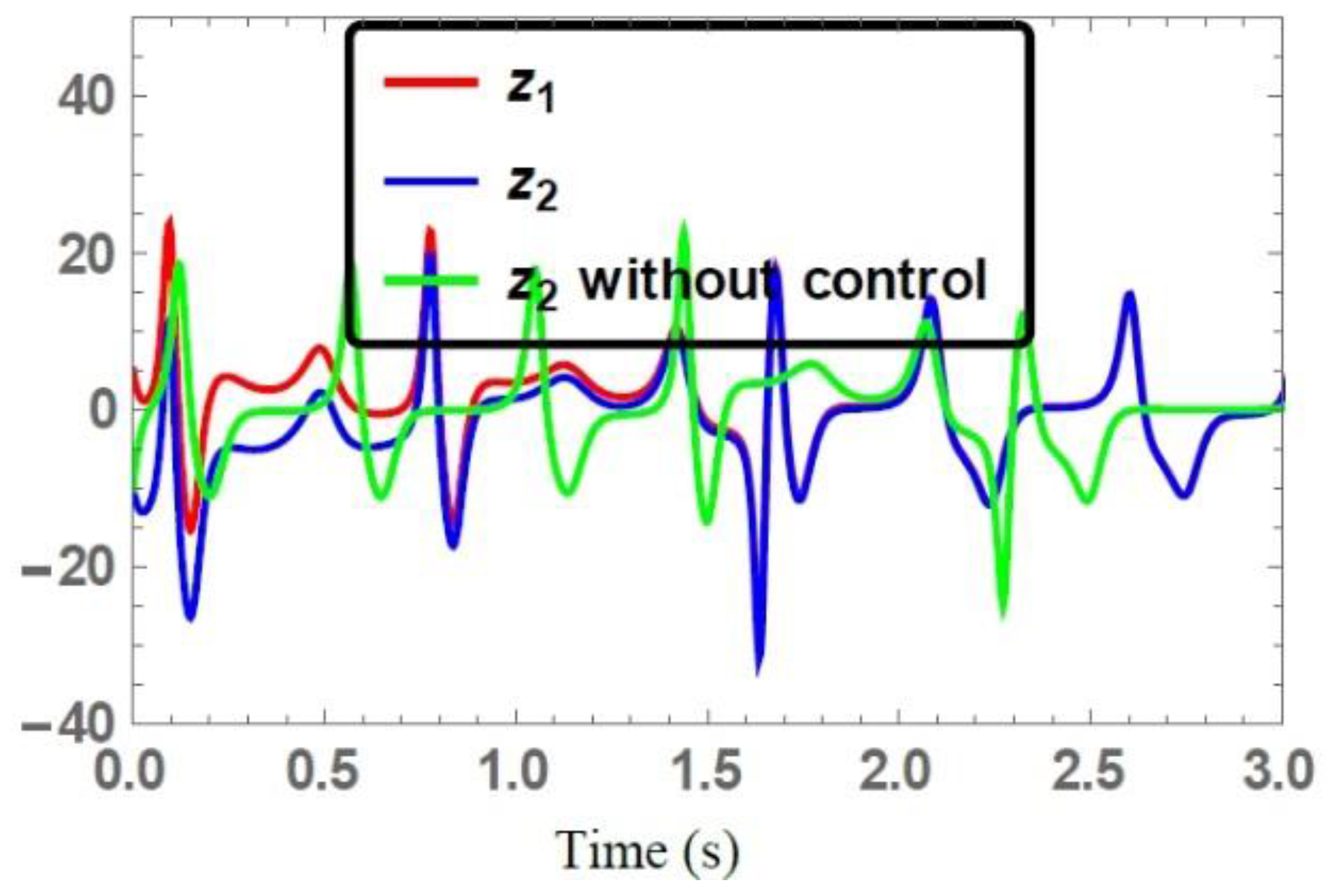 Systems 04 00002 g004