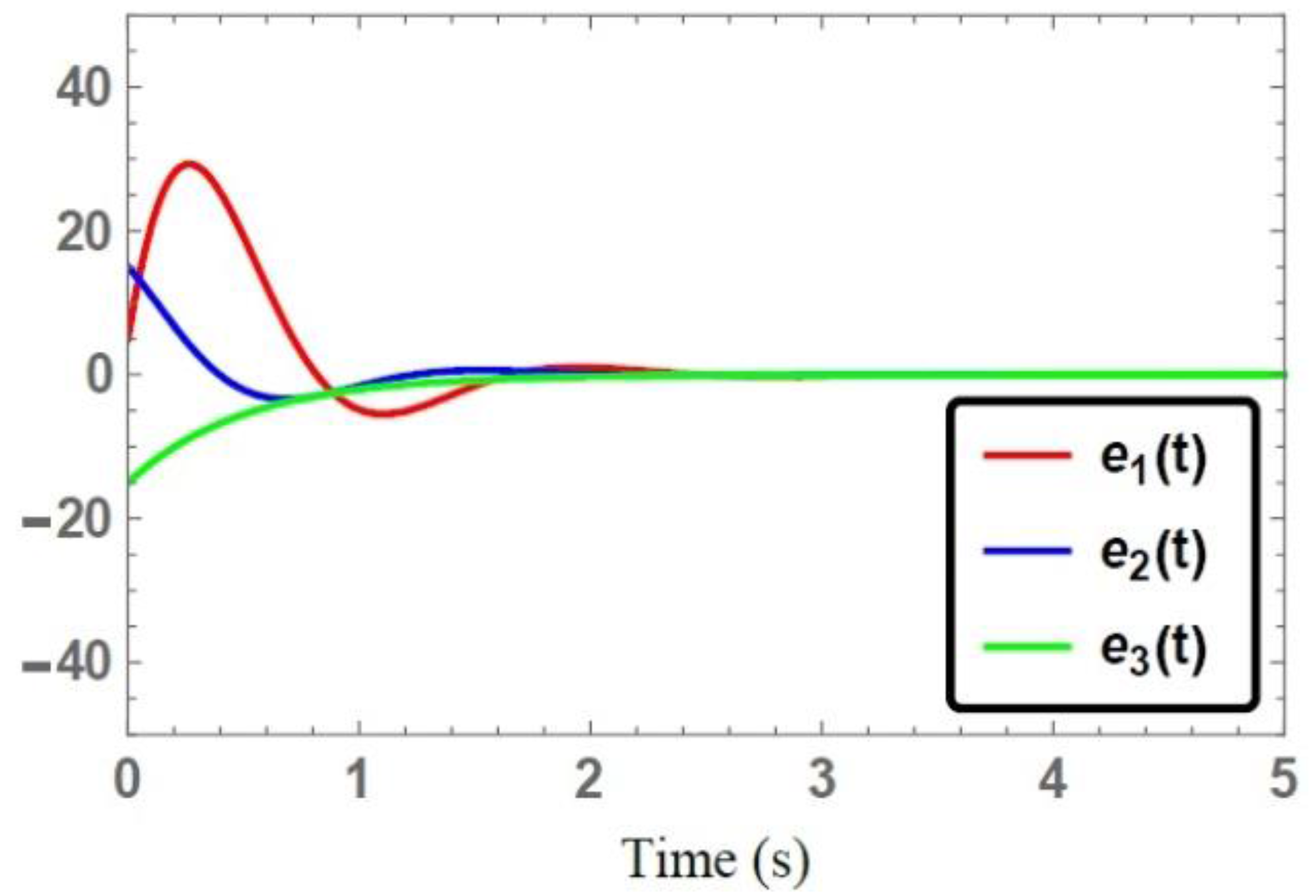Systems 04 00002 g005