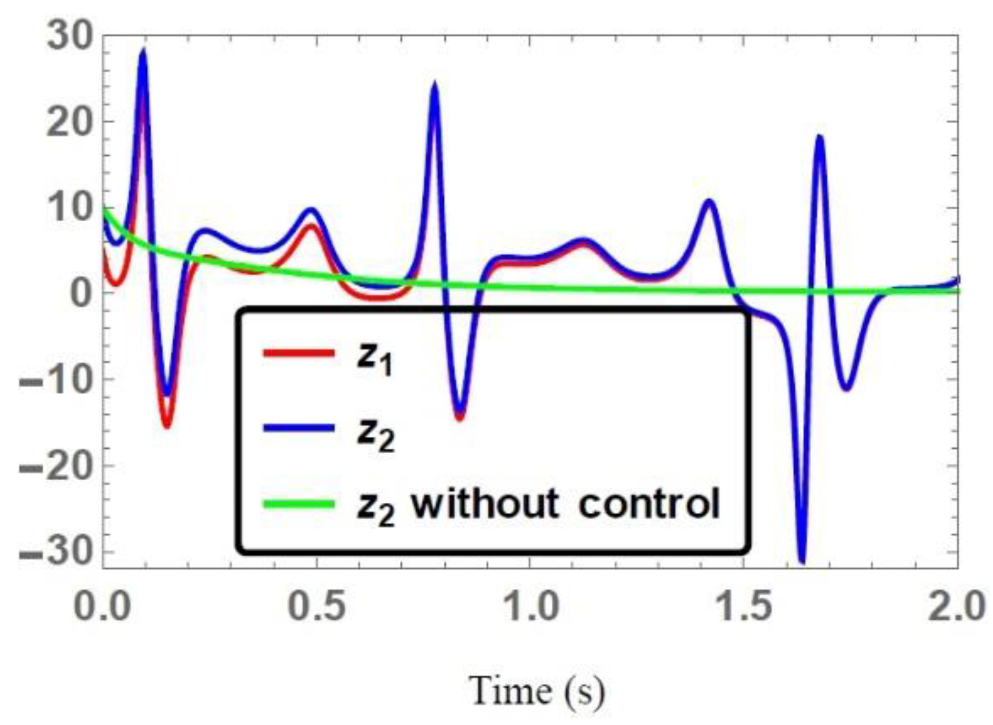Systems 04 00002 g008