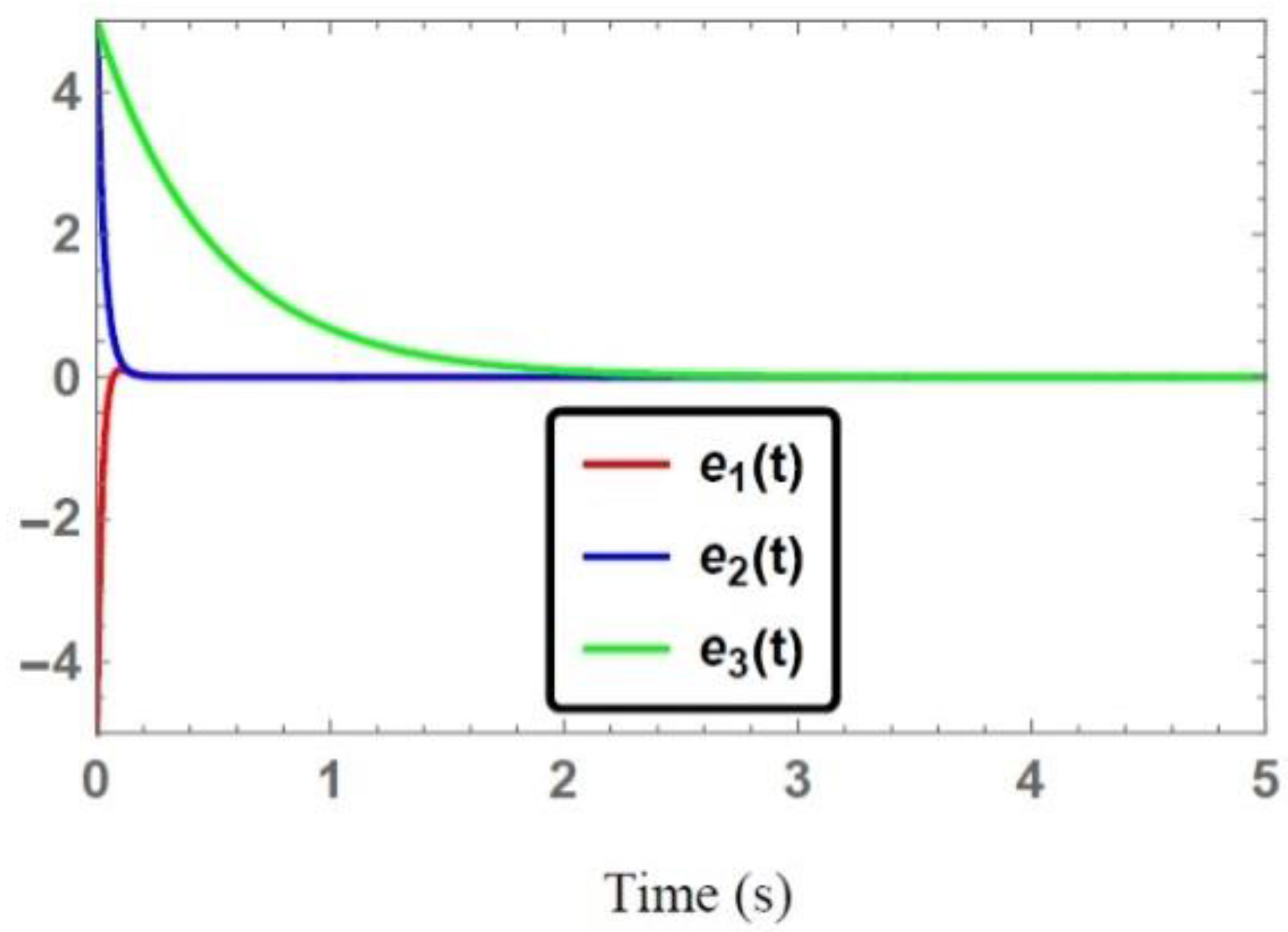 Systems 04 00002 g009