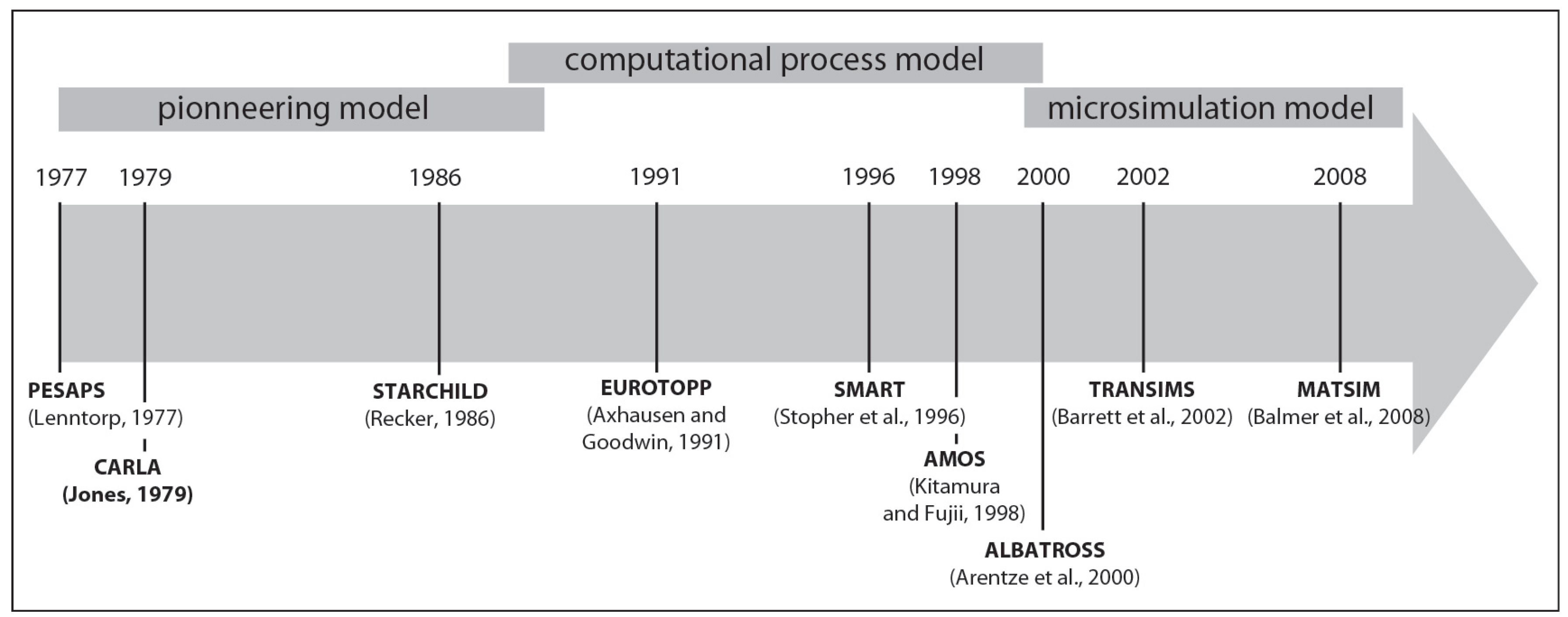 Systems 04 00005 g001 1024