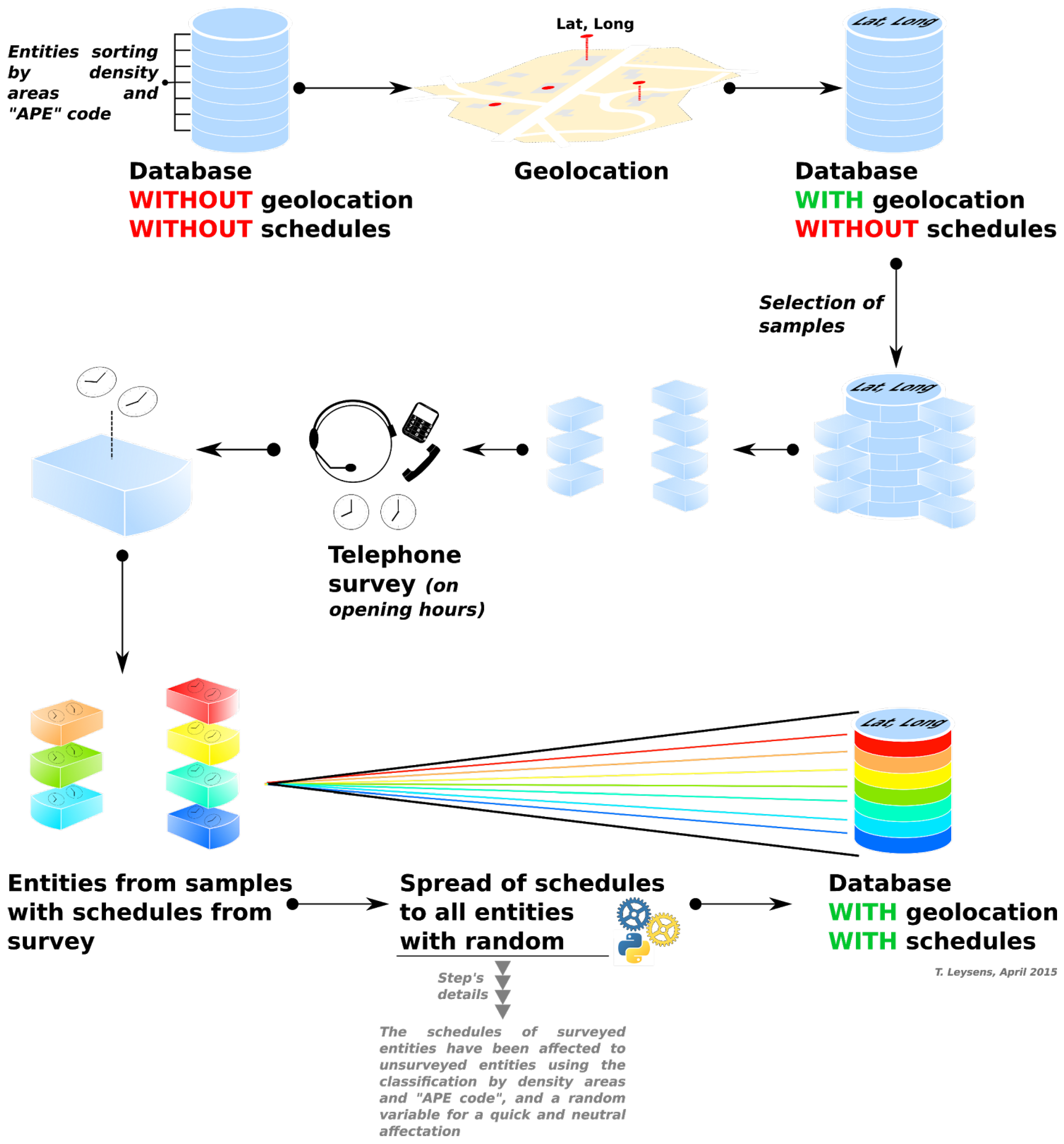 Systems 04 00005 g003 1024