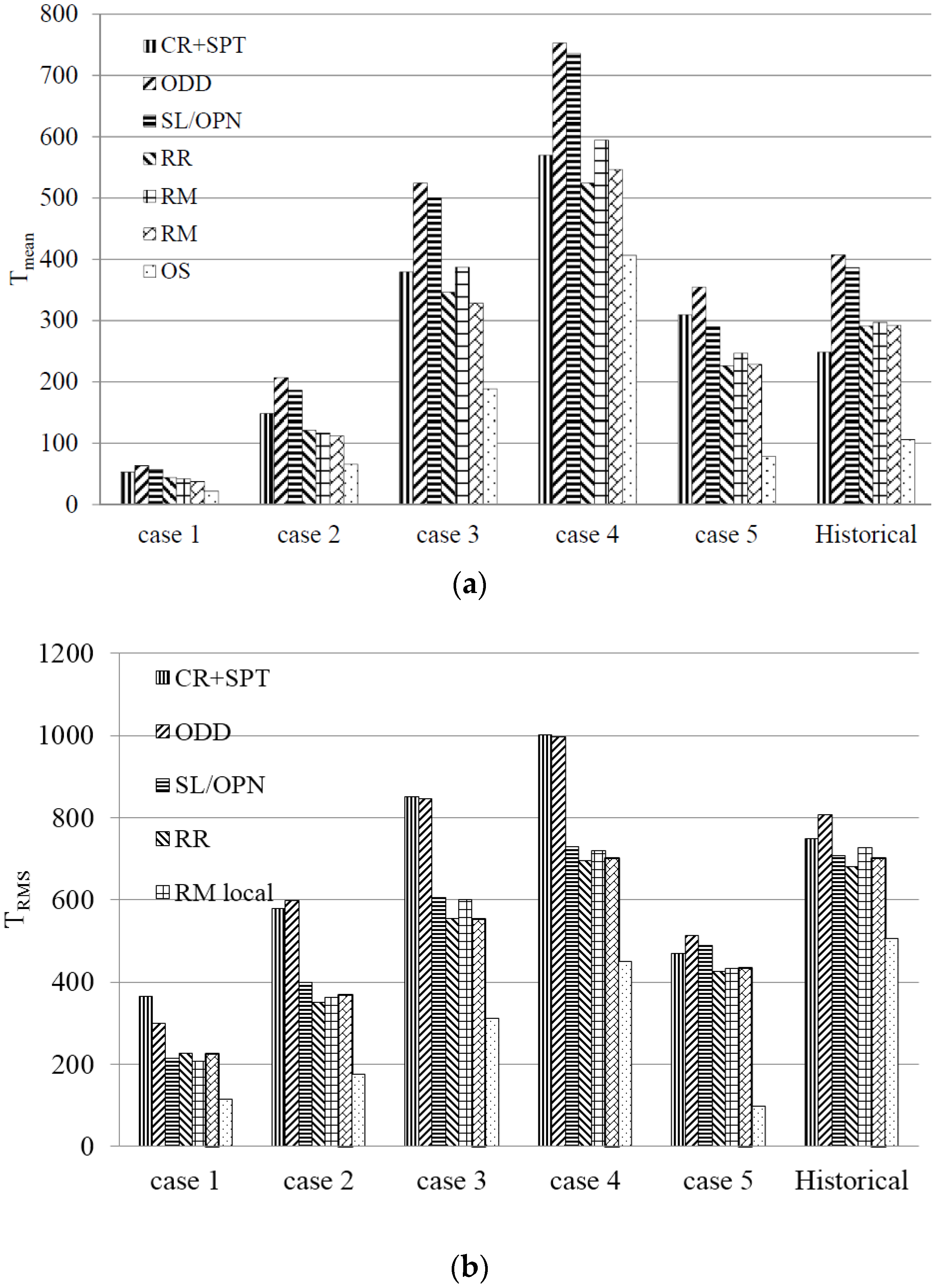 Systems 04 00015 g002 1024
