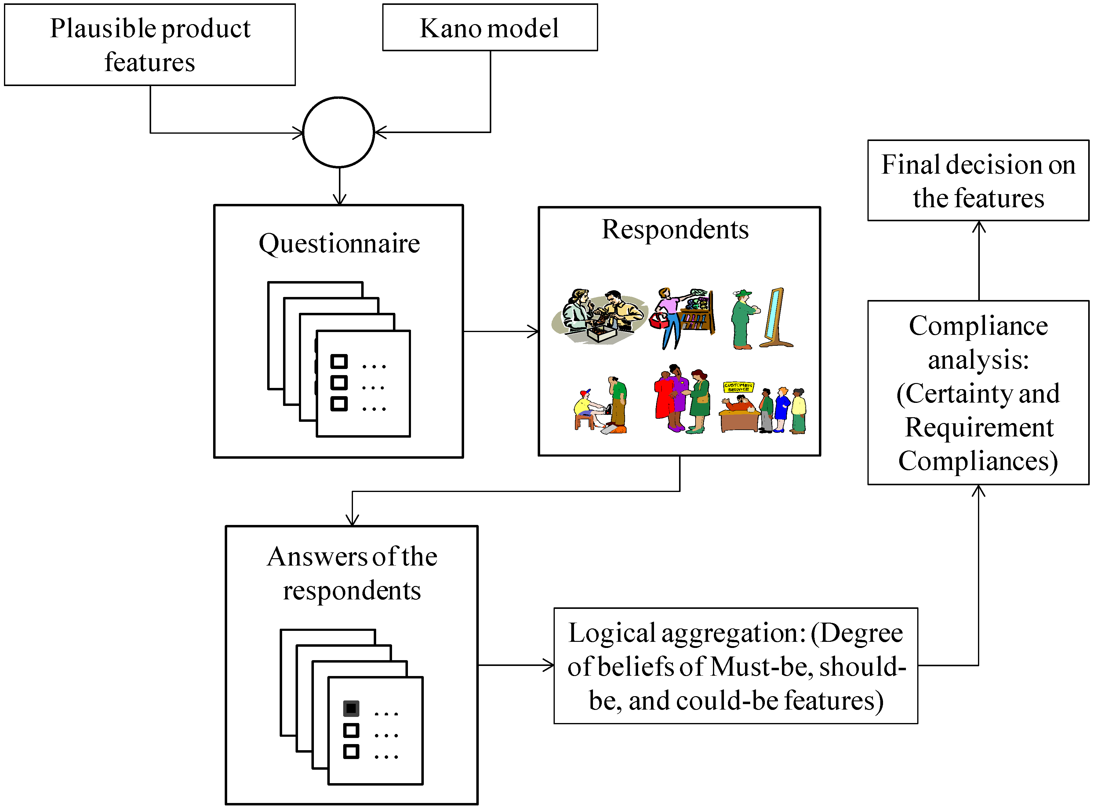 Systems 04 00017 g003