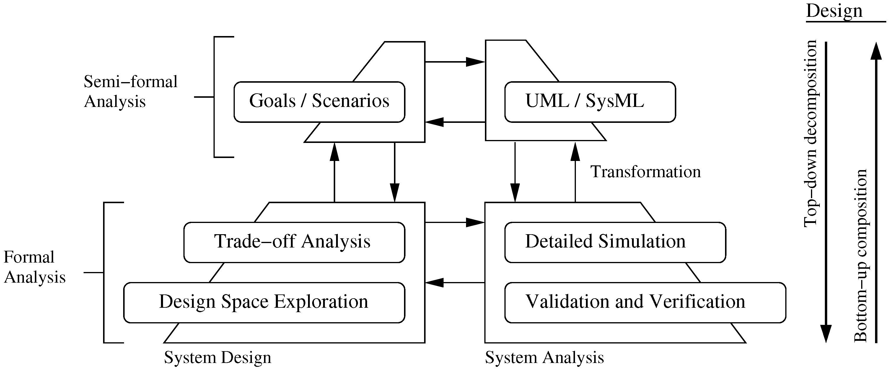 Automated trading system research paper