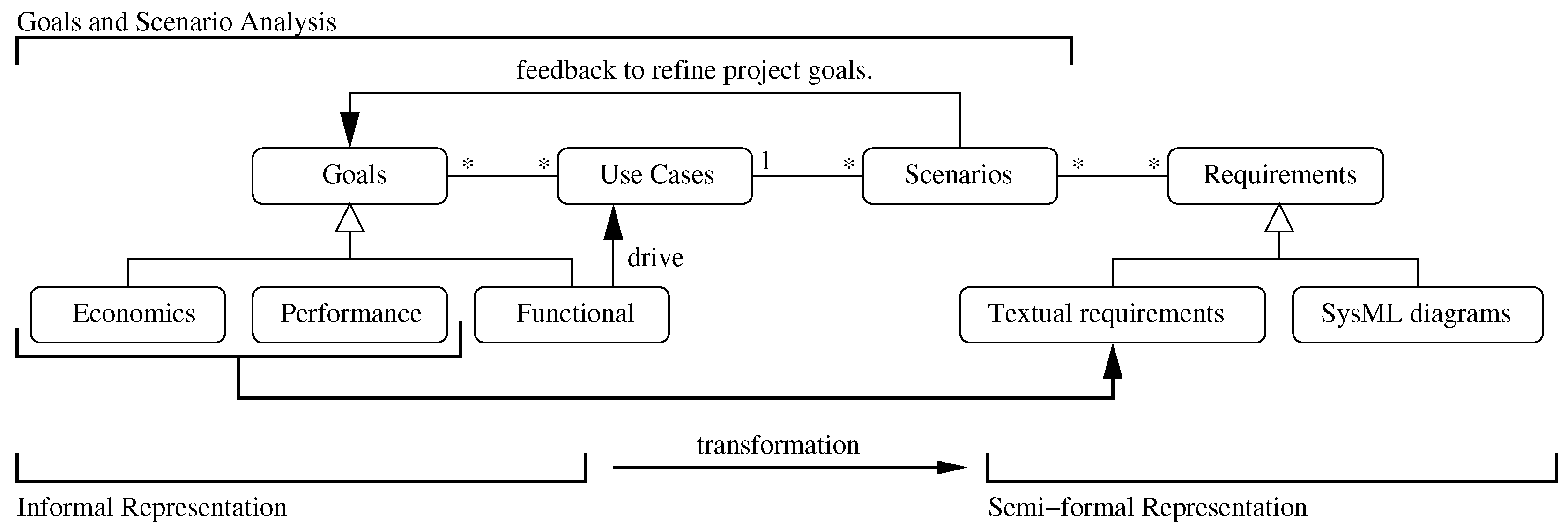 Systems 04 00023 g004