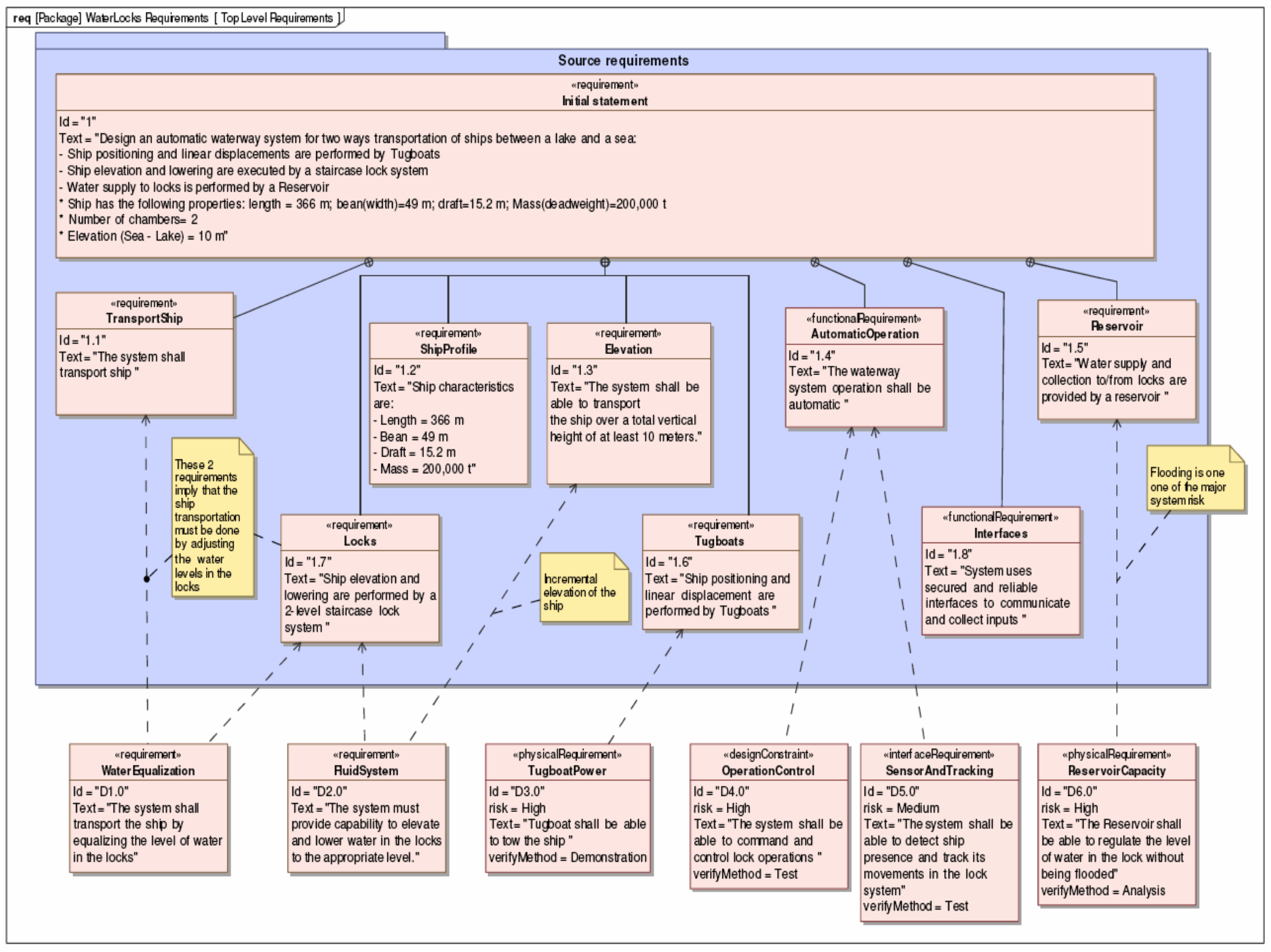Systems 04 00023 g006