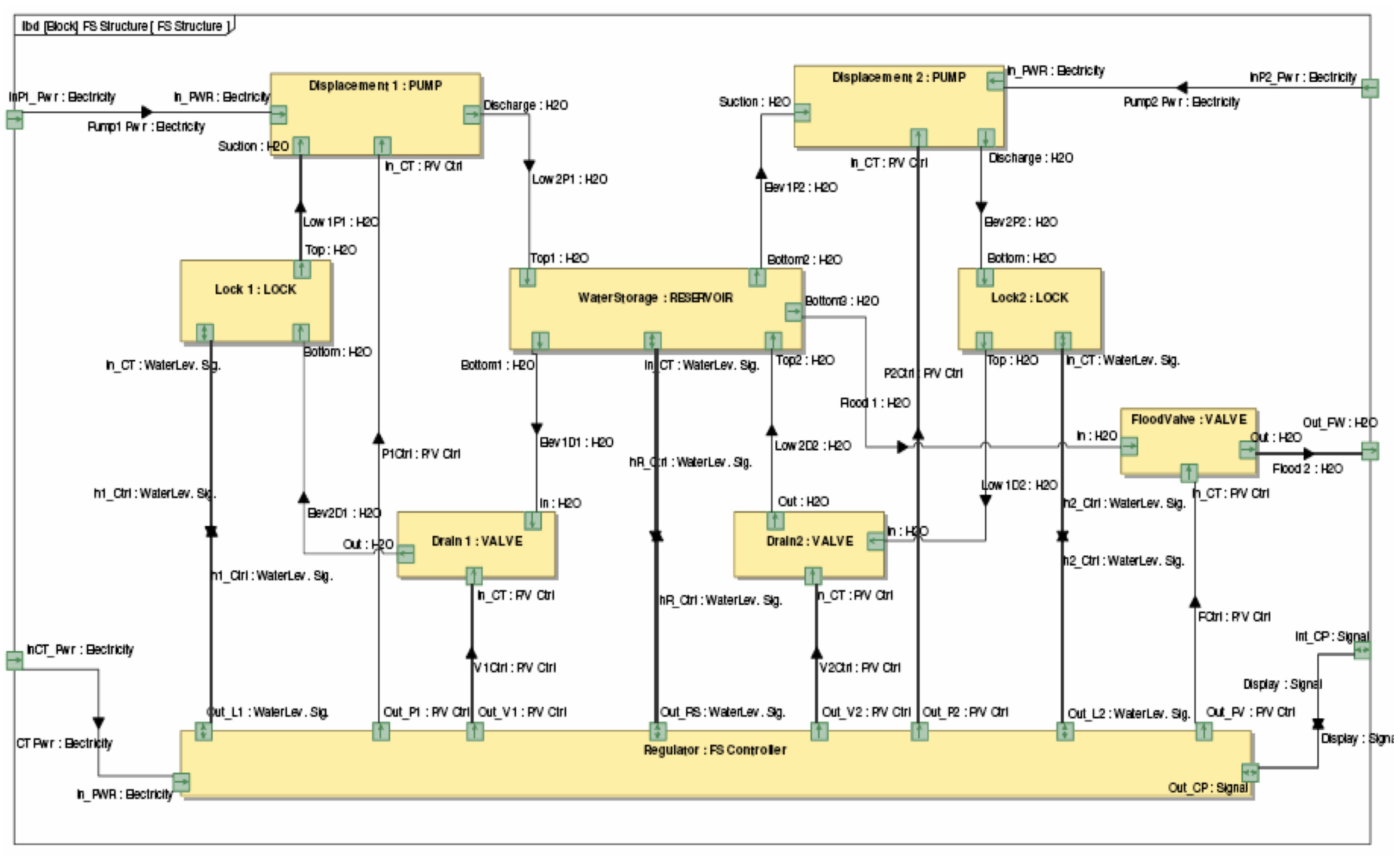 Automated trading system research paper