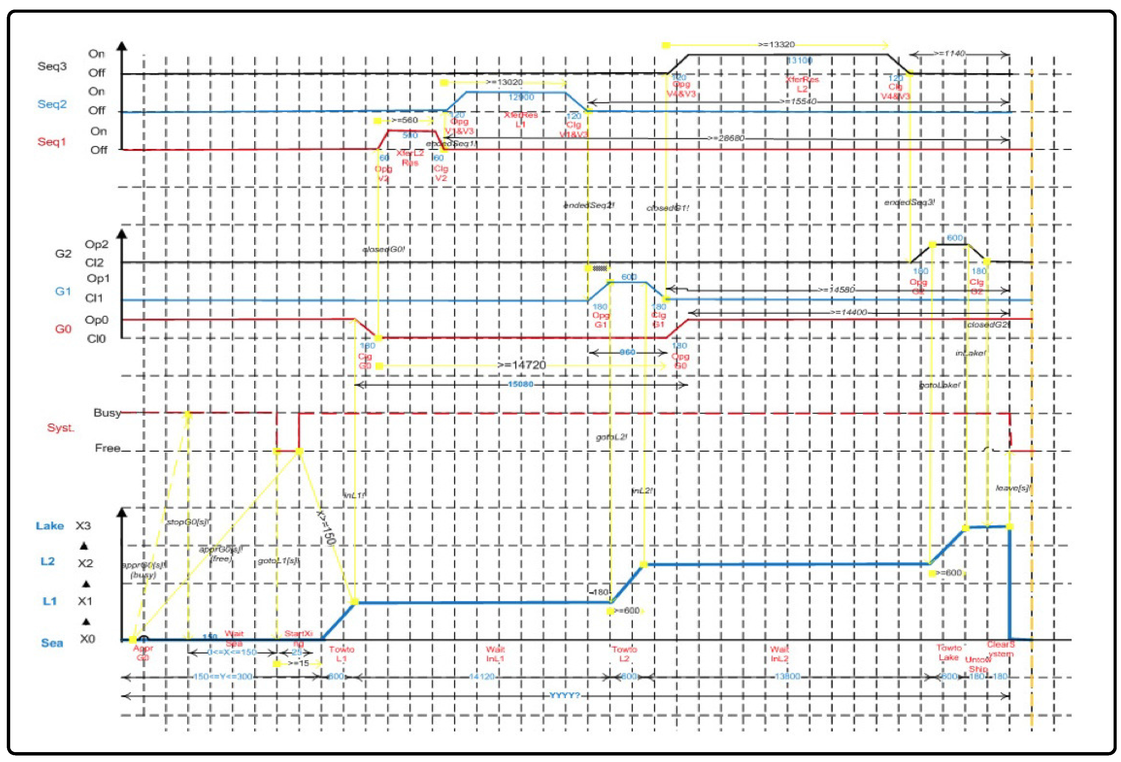 Systems 04 00023 g011