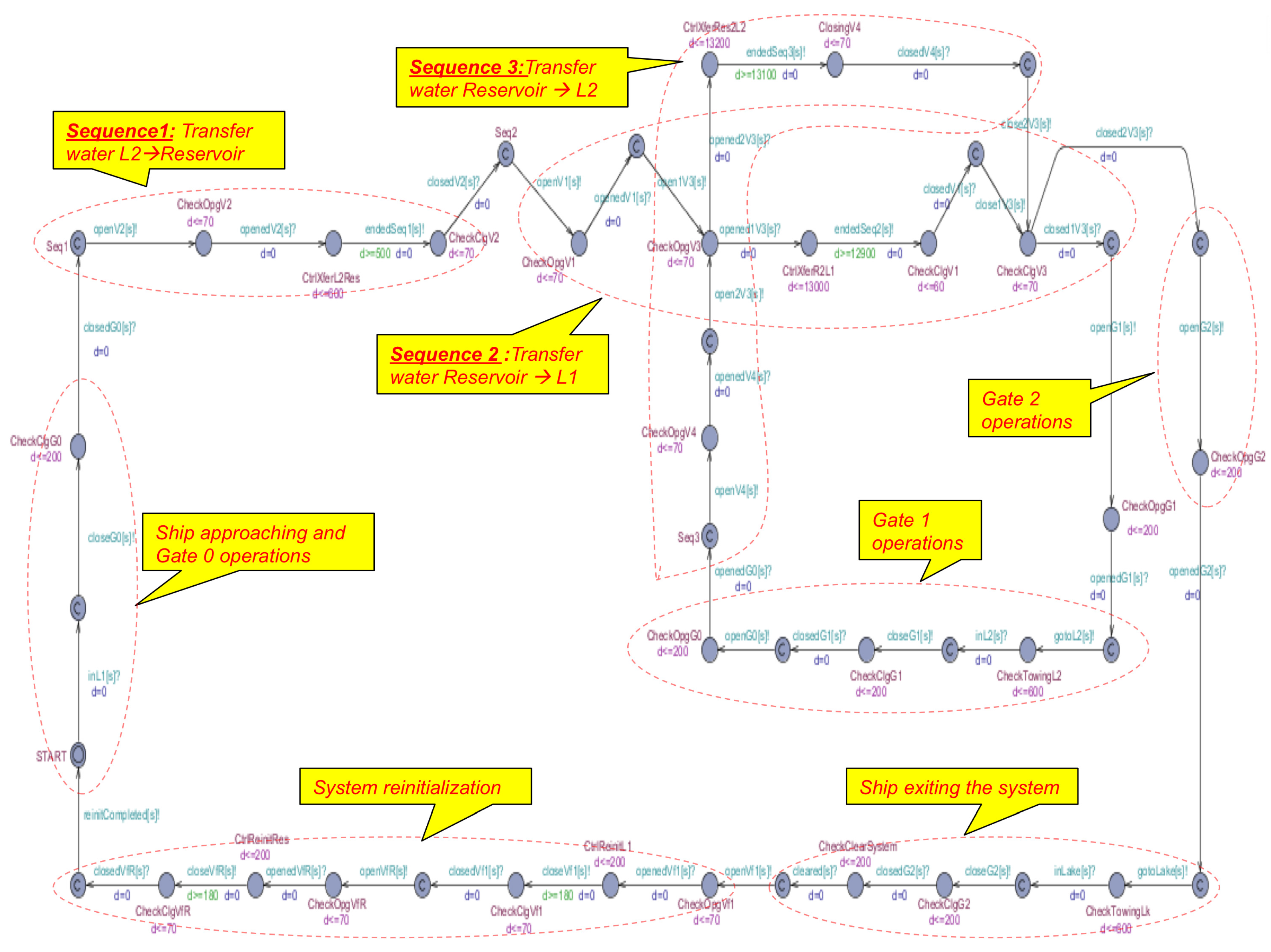 Systems 04 00023 g013