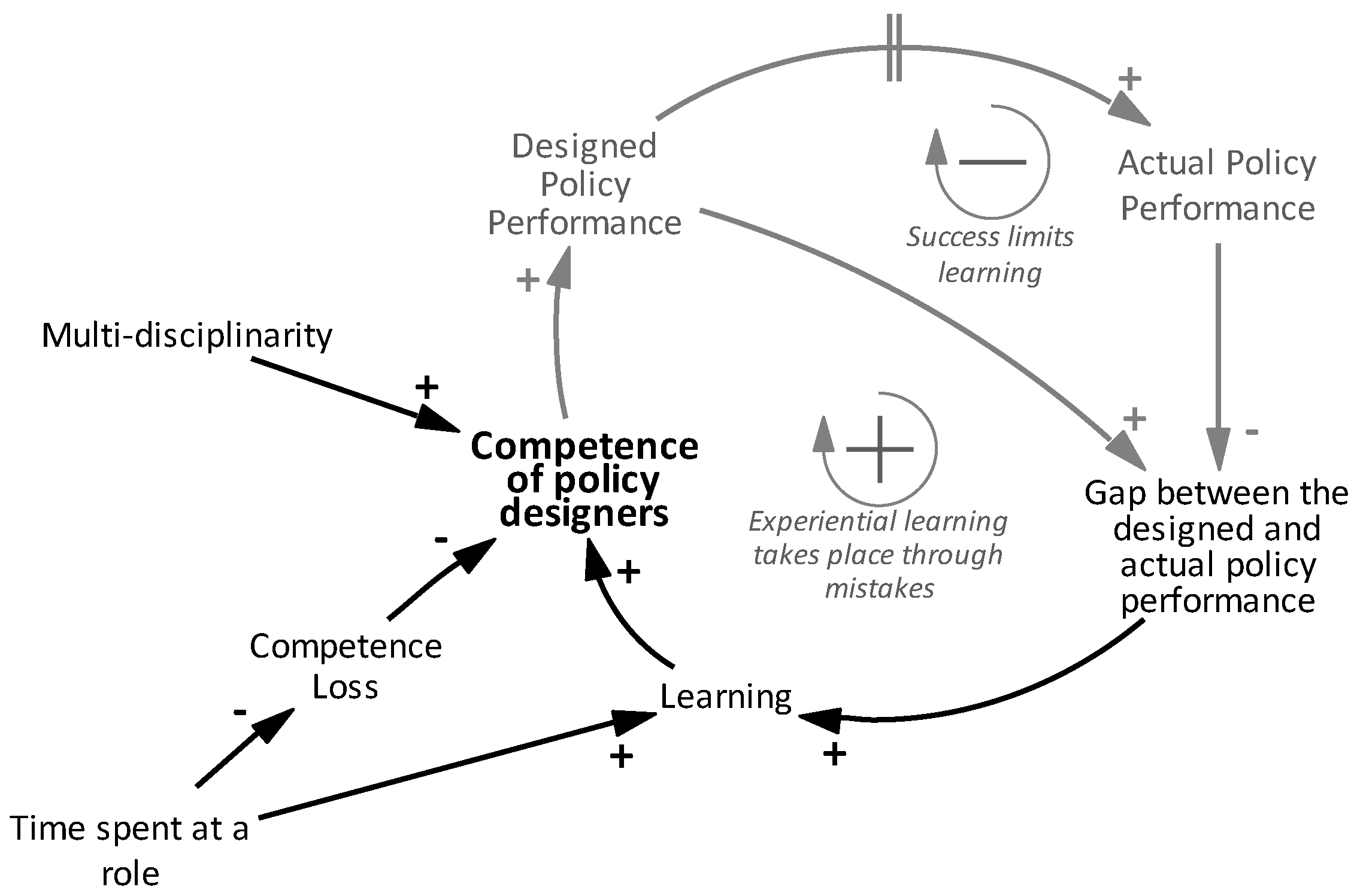 Systems 04 00028 g003 1024