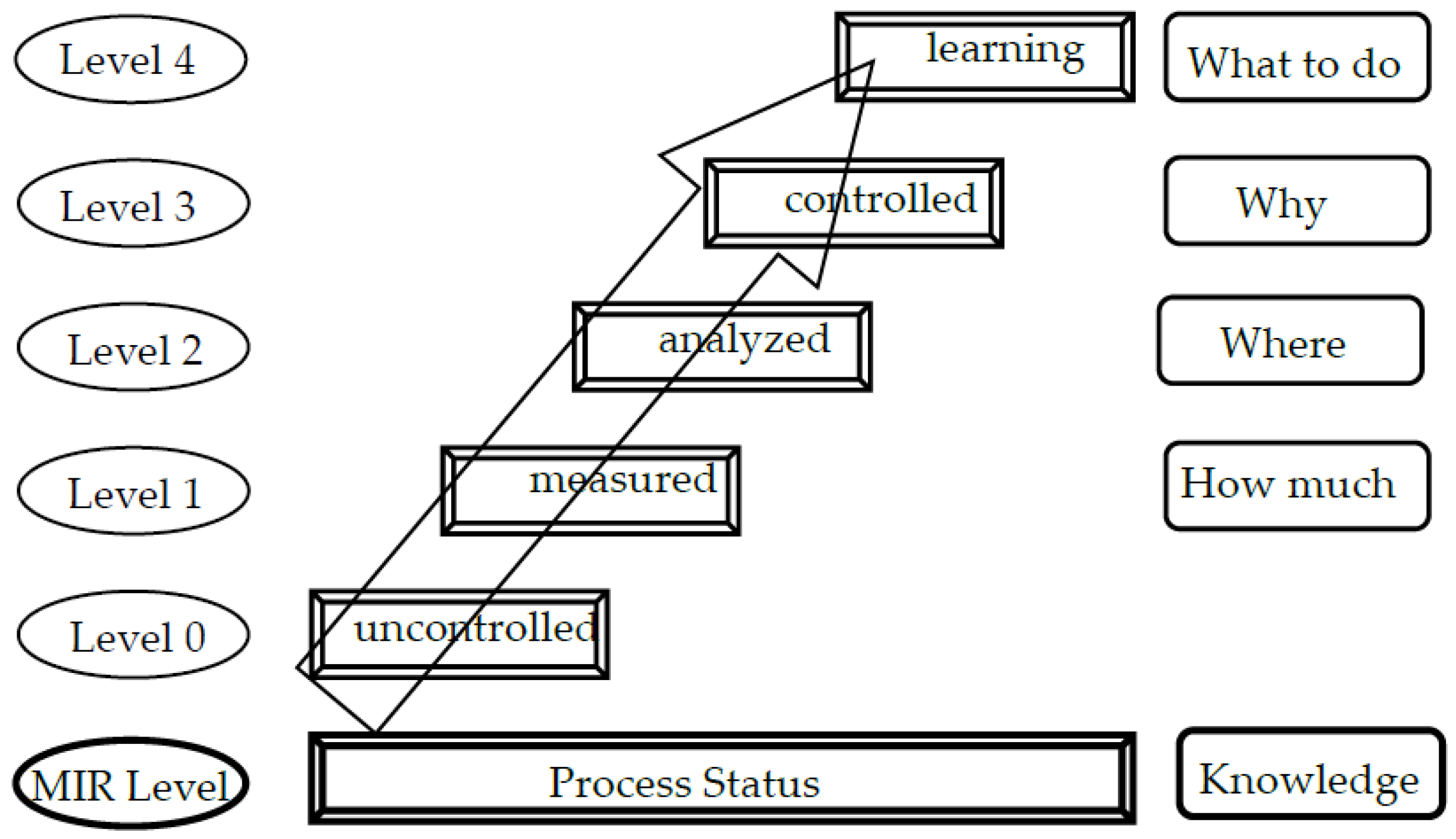 Systems 04 00030 g003
