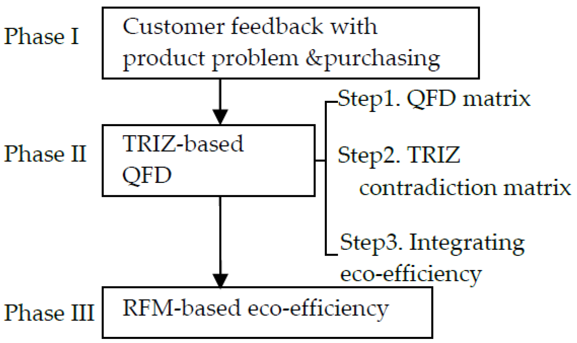 Systems 04 00030 g004