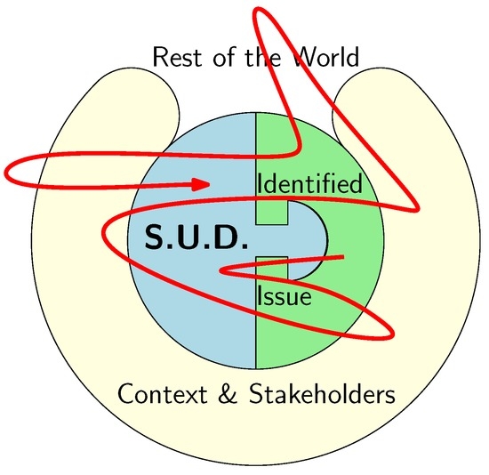 Systems Free Full Text Thinking Tracks For Multidisciplinary System Design Html