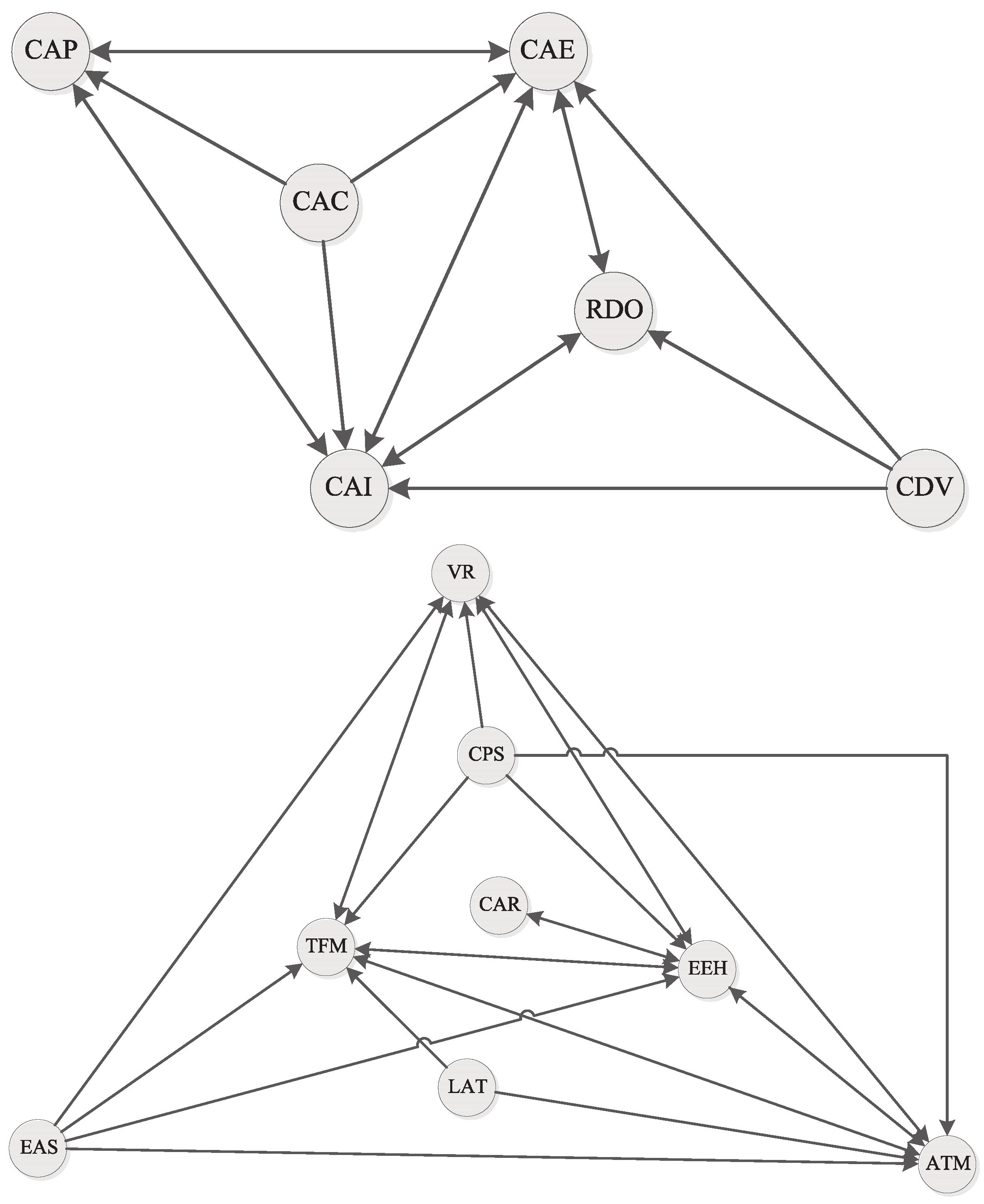 Systems 04 00039 g003 550