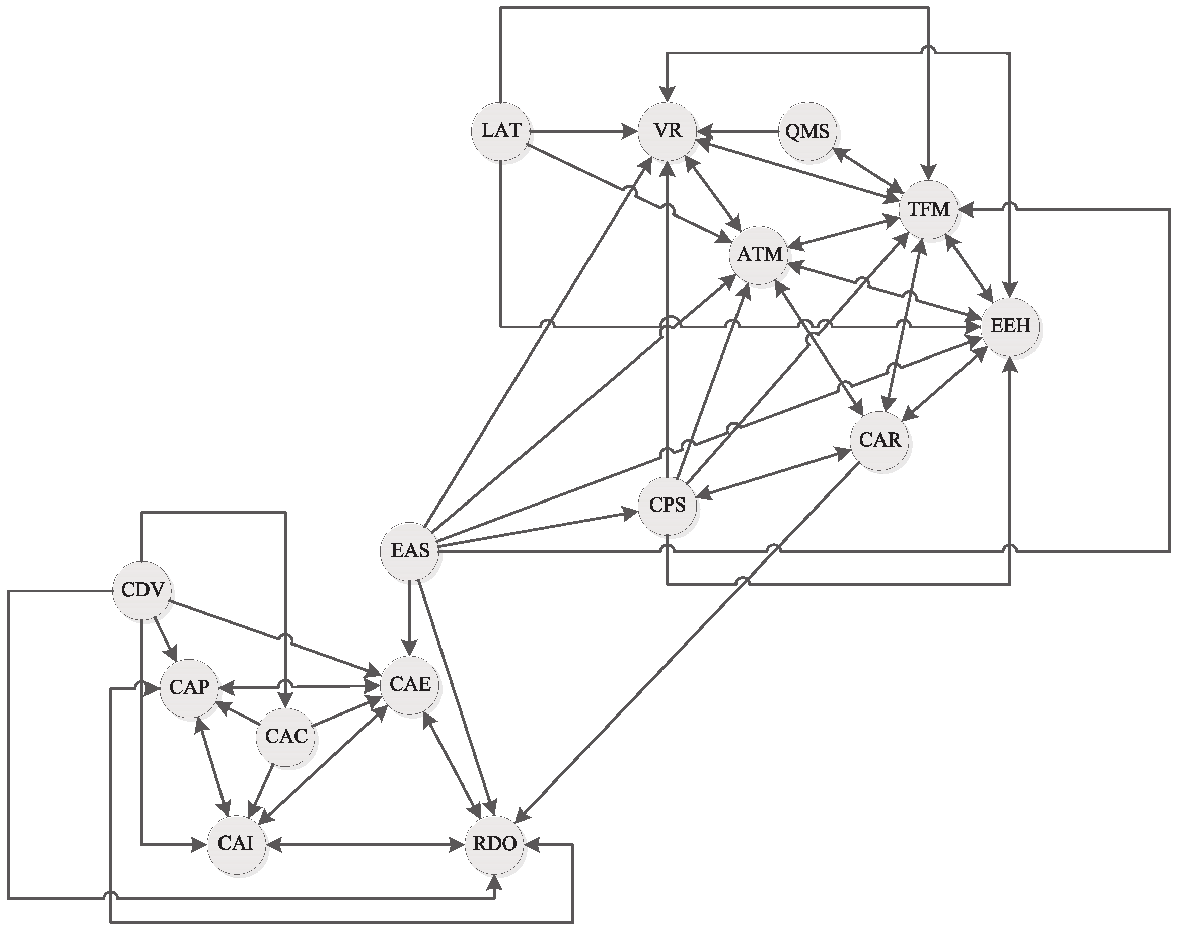 Systems 04 00039 g004 550