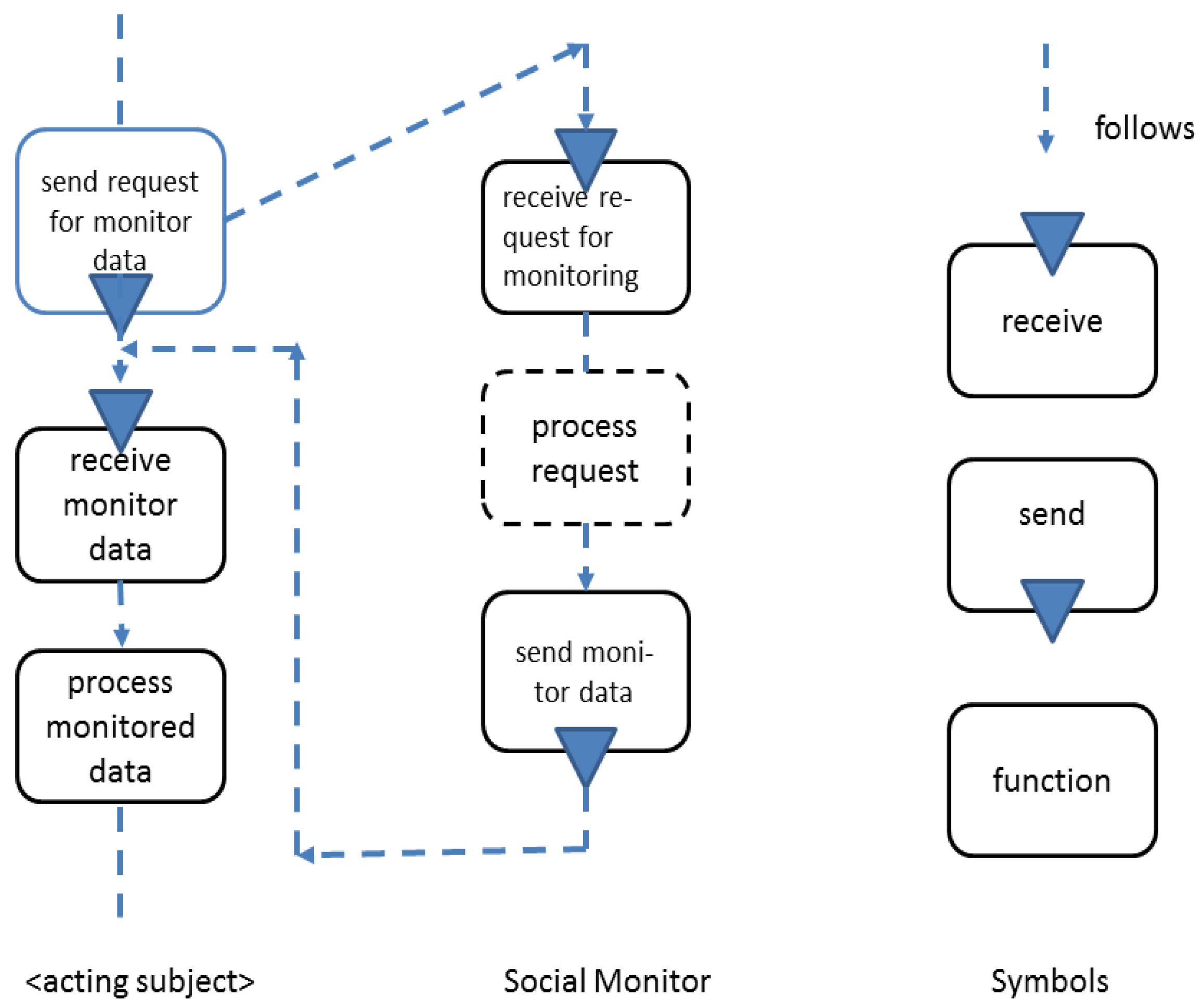 Systems 05 00003 g011