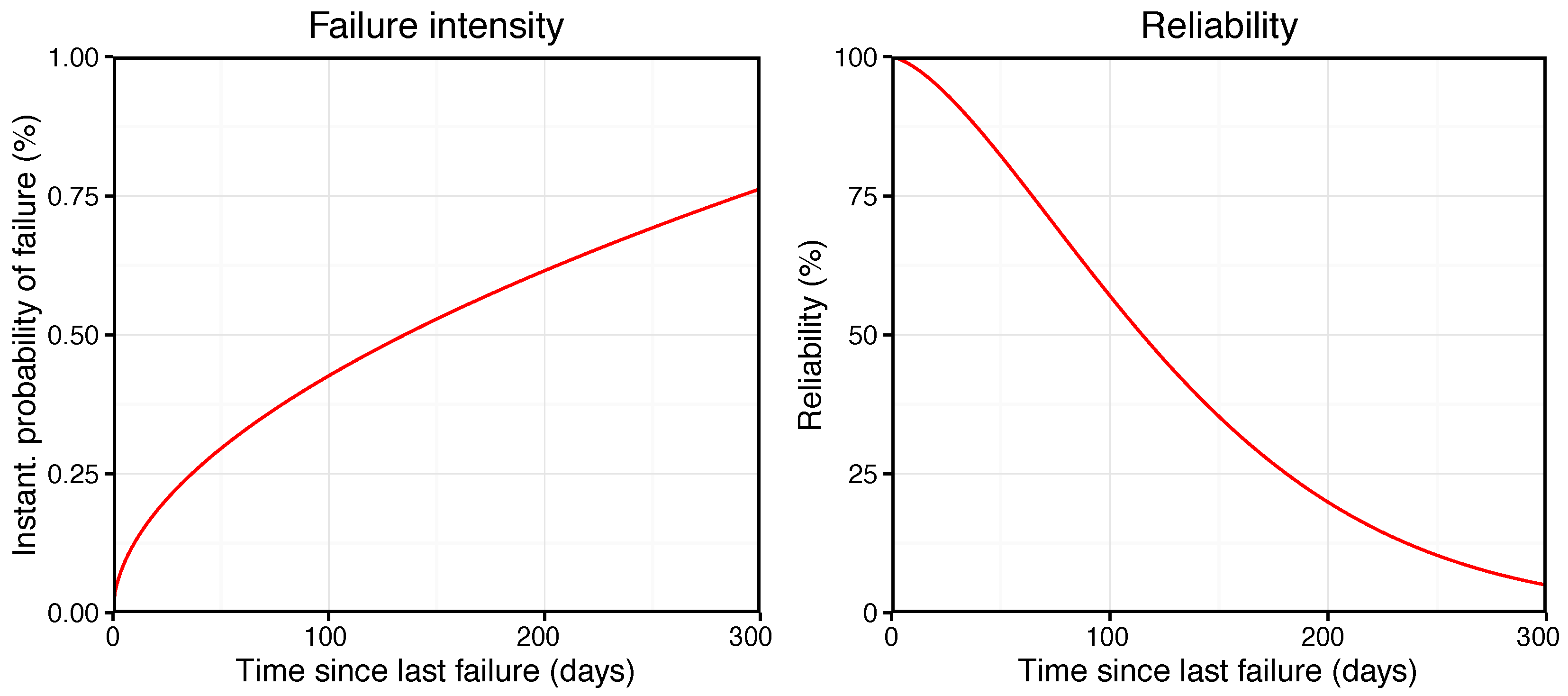 Systems 05 00004 g005 550