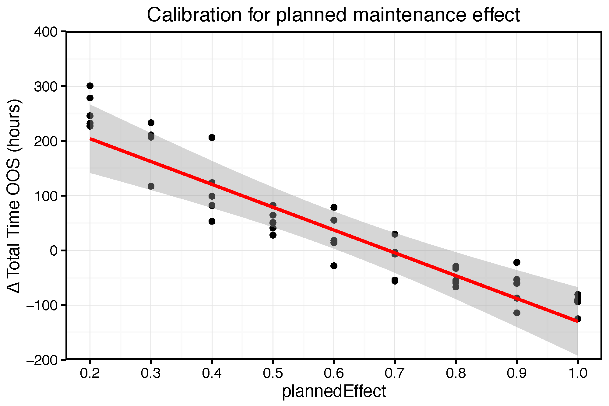 Systems 05 00004 g007 550