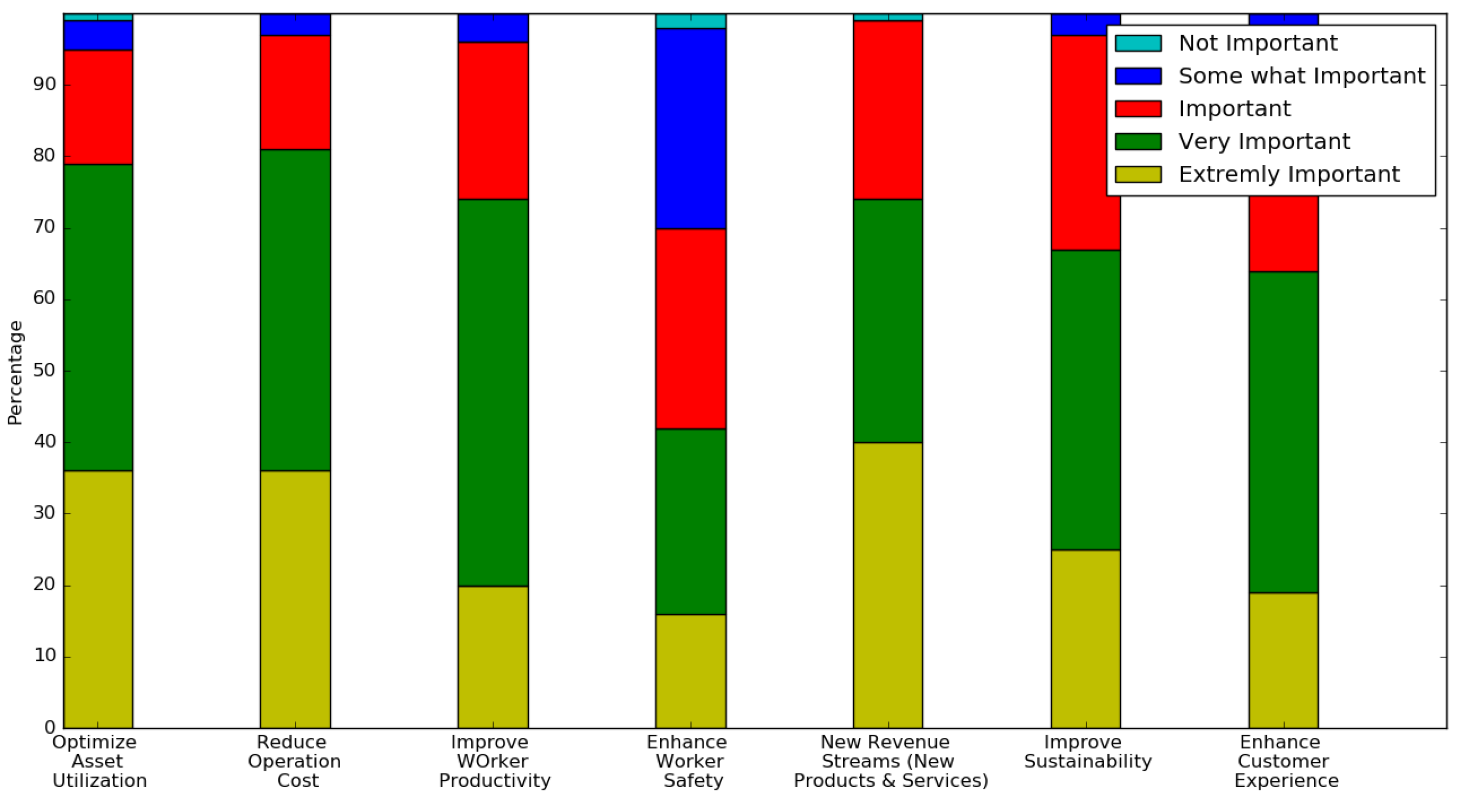 Systems 05 00004 g008 550