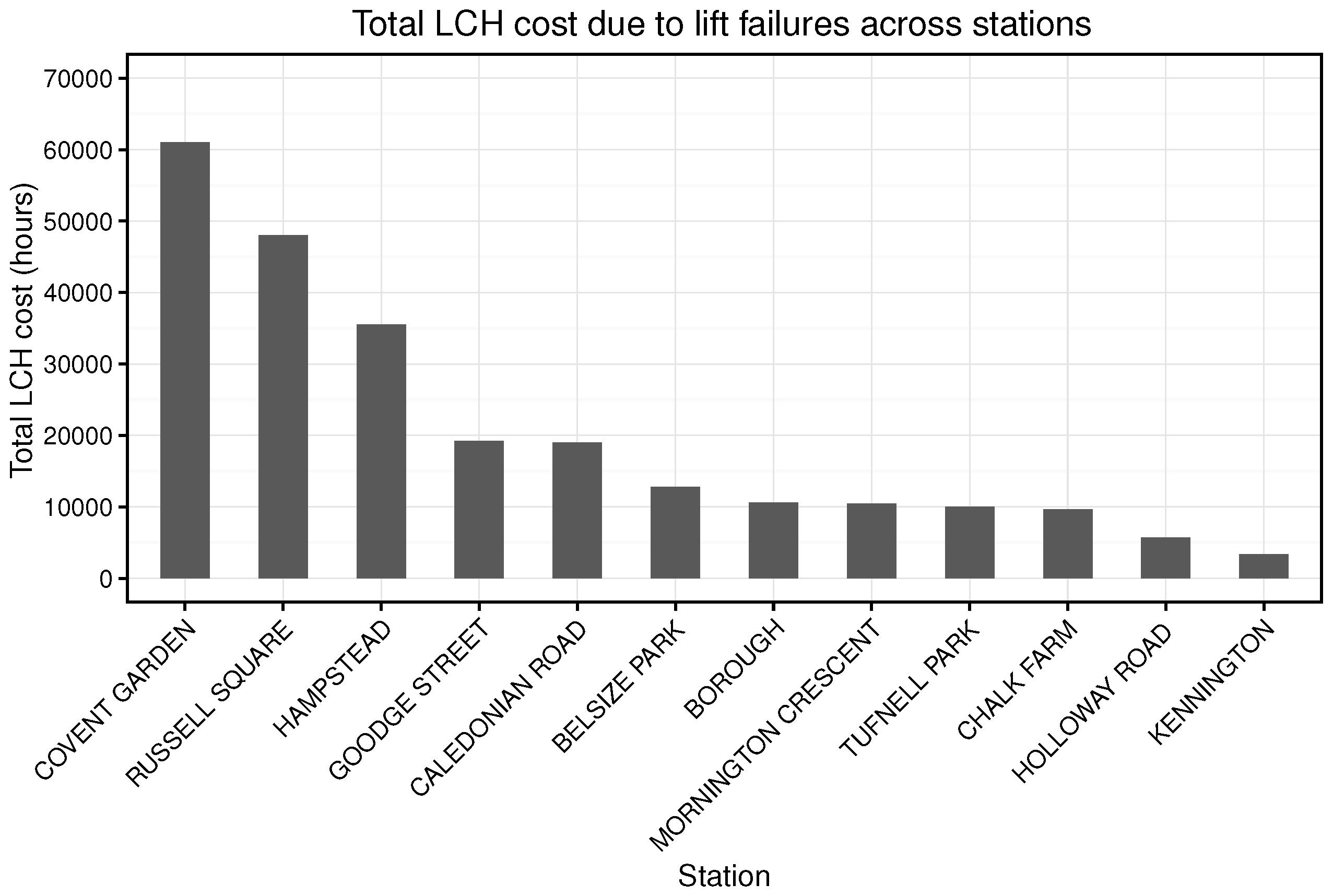 Systems 05 00004 g017 550