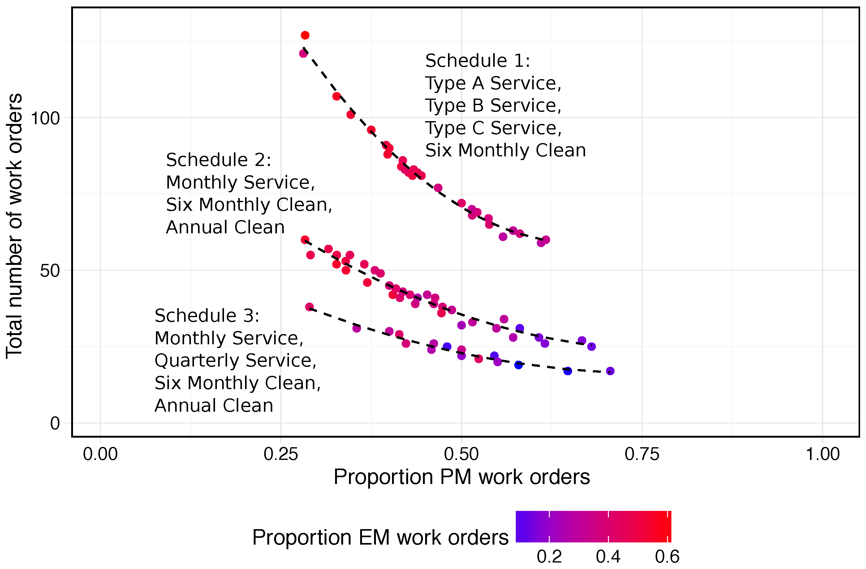 Systems 05 00004 g018 550